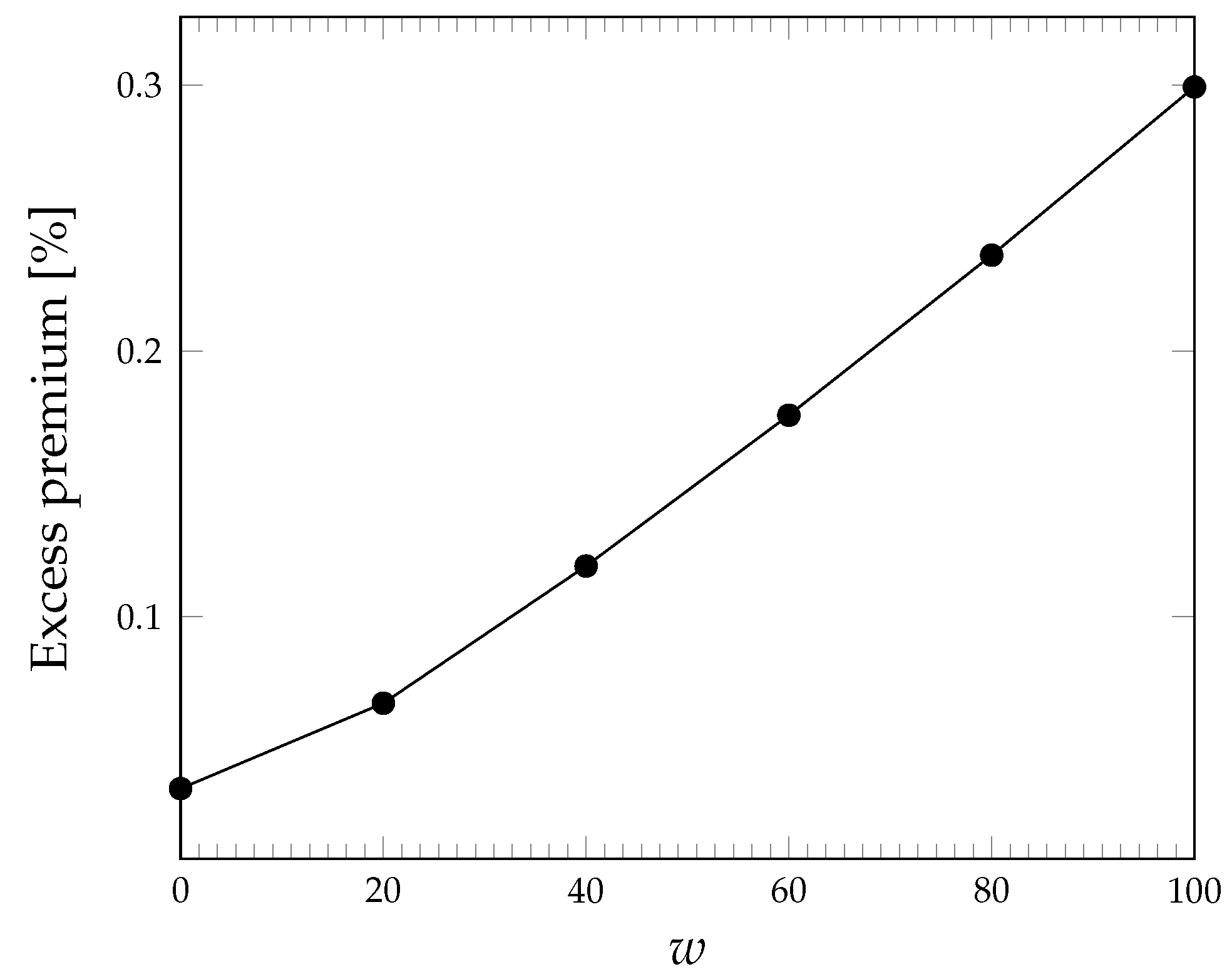Futureinternet 11 00142 g004