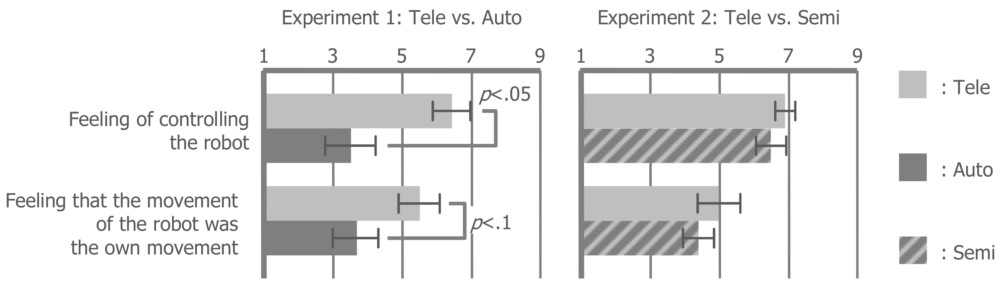 Futureinternet 11 00143 g004