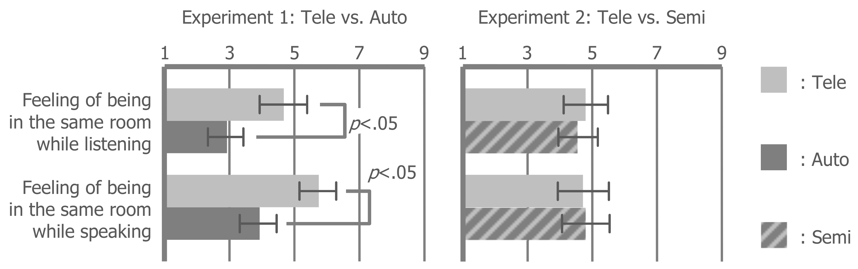 Futureinternet 11 00143 g005