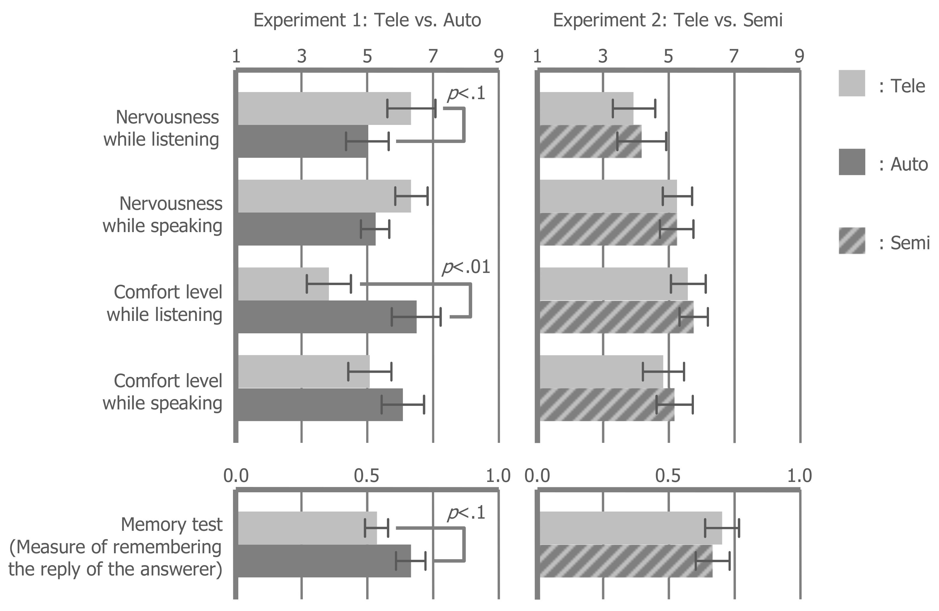 Futureinternet 11 00143 g006
