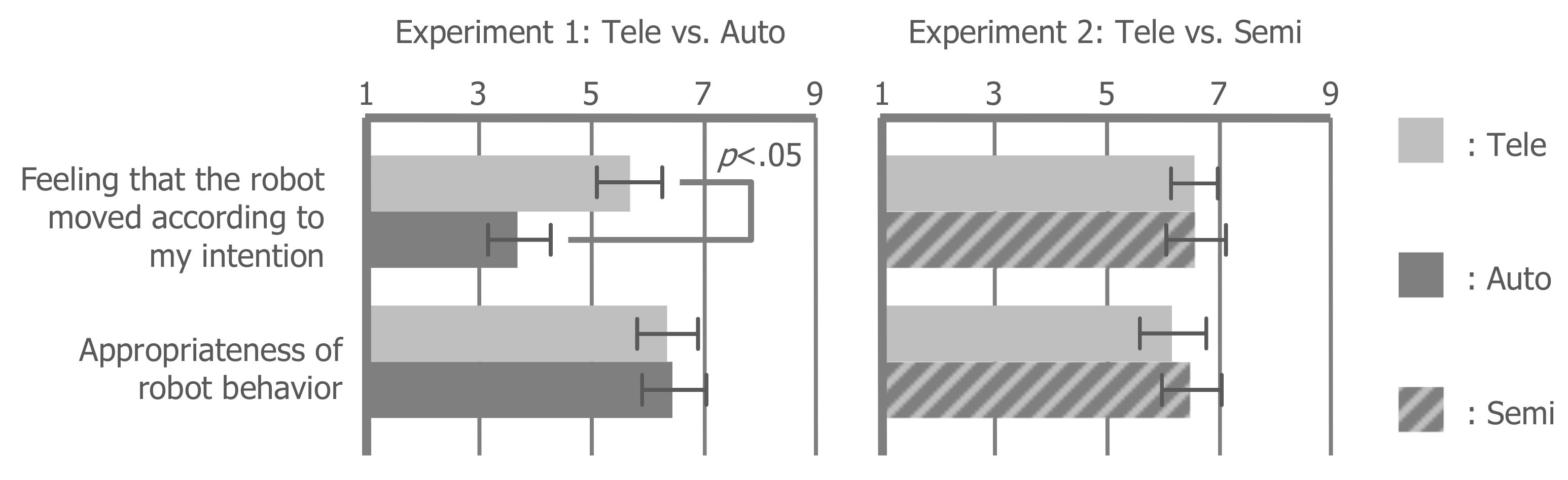 Futureinternet 11 00143 g007