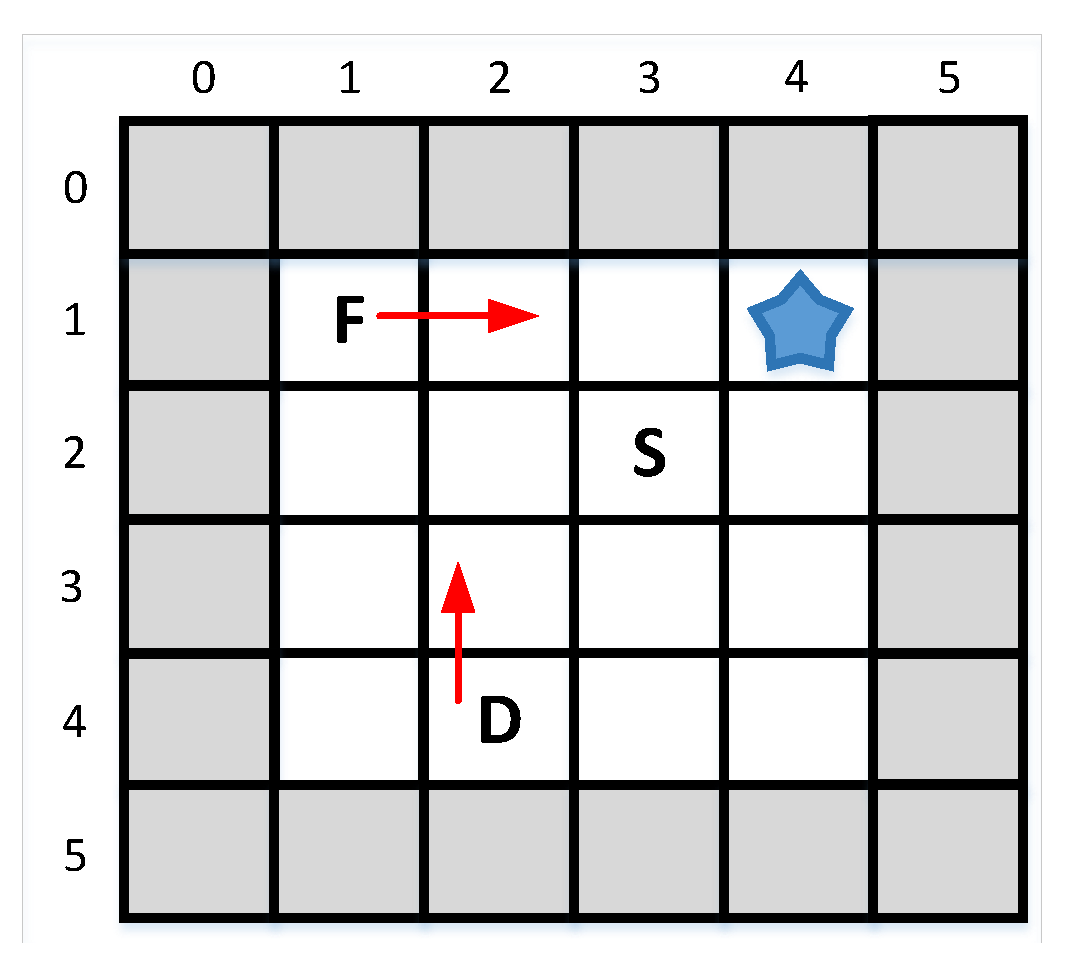 Futureinternet 11 00144 g002