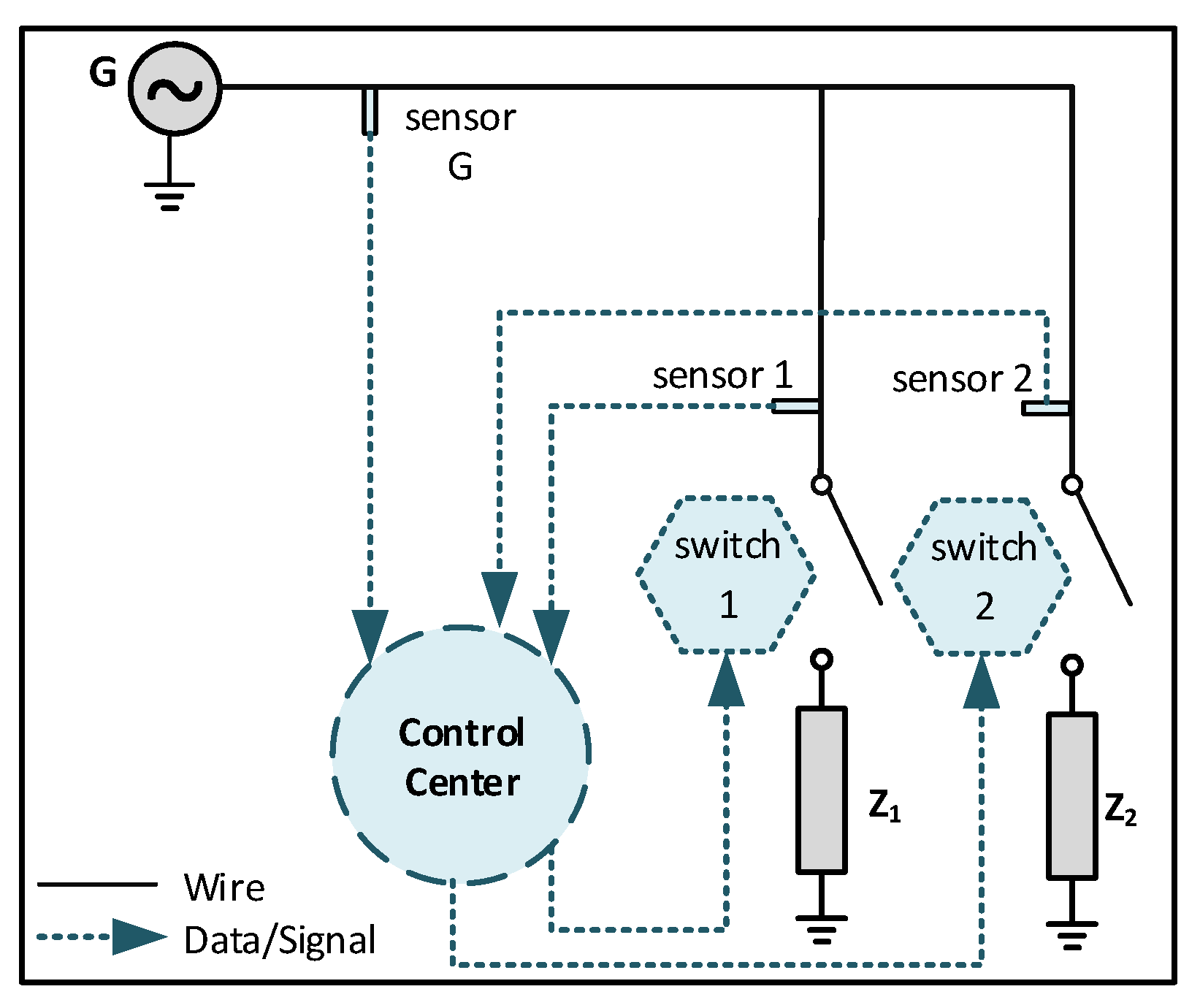 Futureinternet 11 00144 g004
