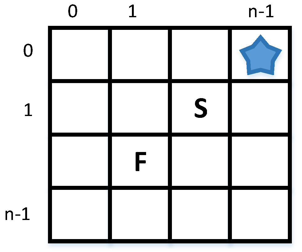 Futureinternet 11 00144 g006