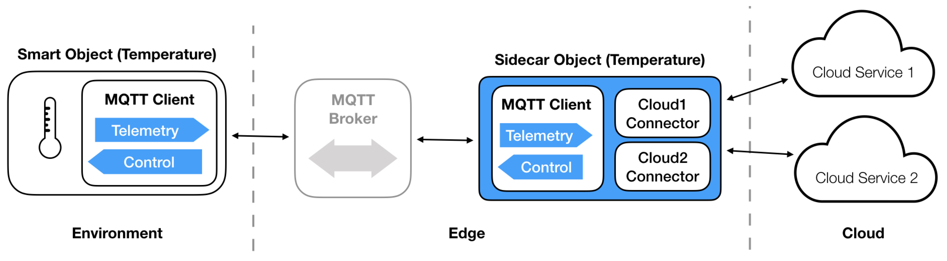 Futureinternet 11 00145 g001