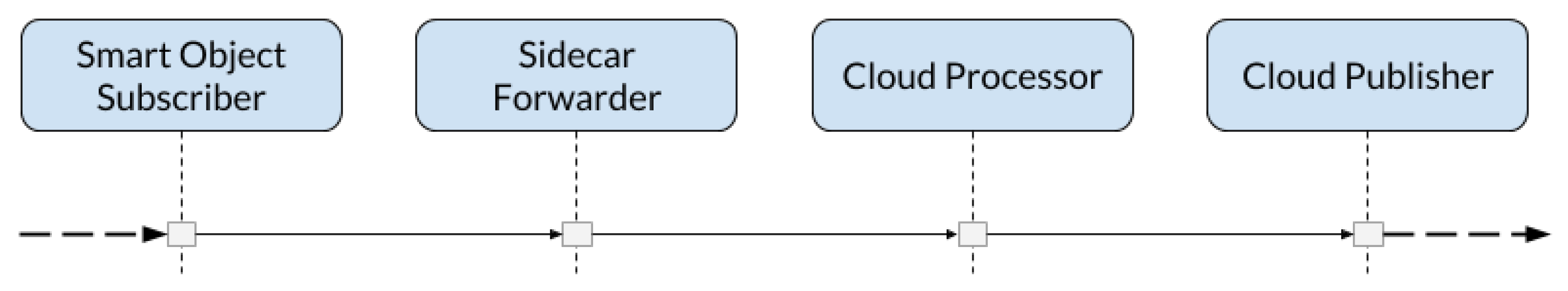 Futureinternet 11 00145 g004