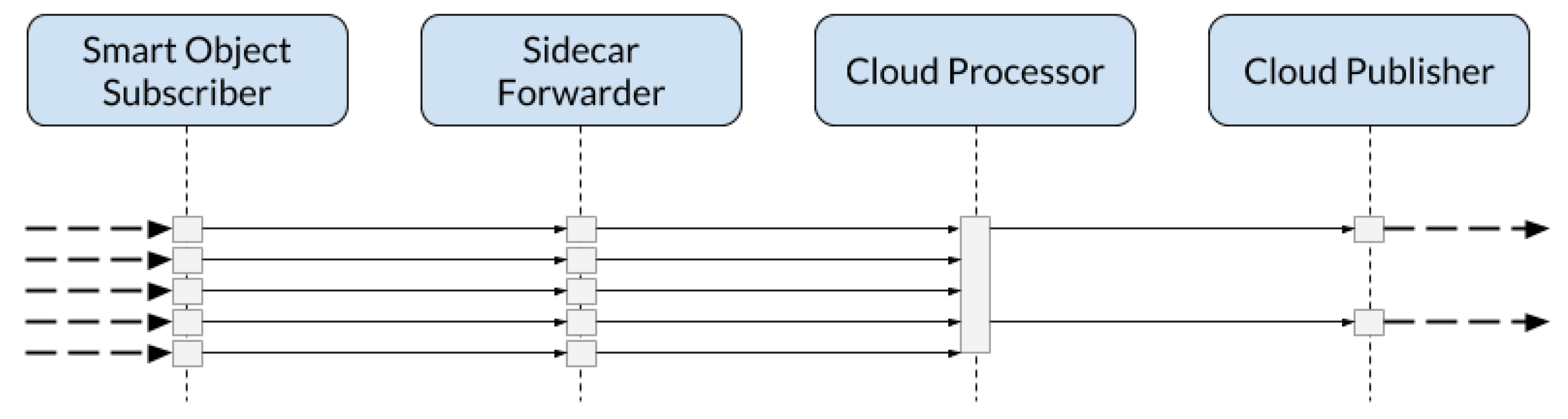 Futureinternet 11 00145 g005
