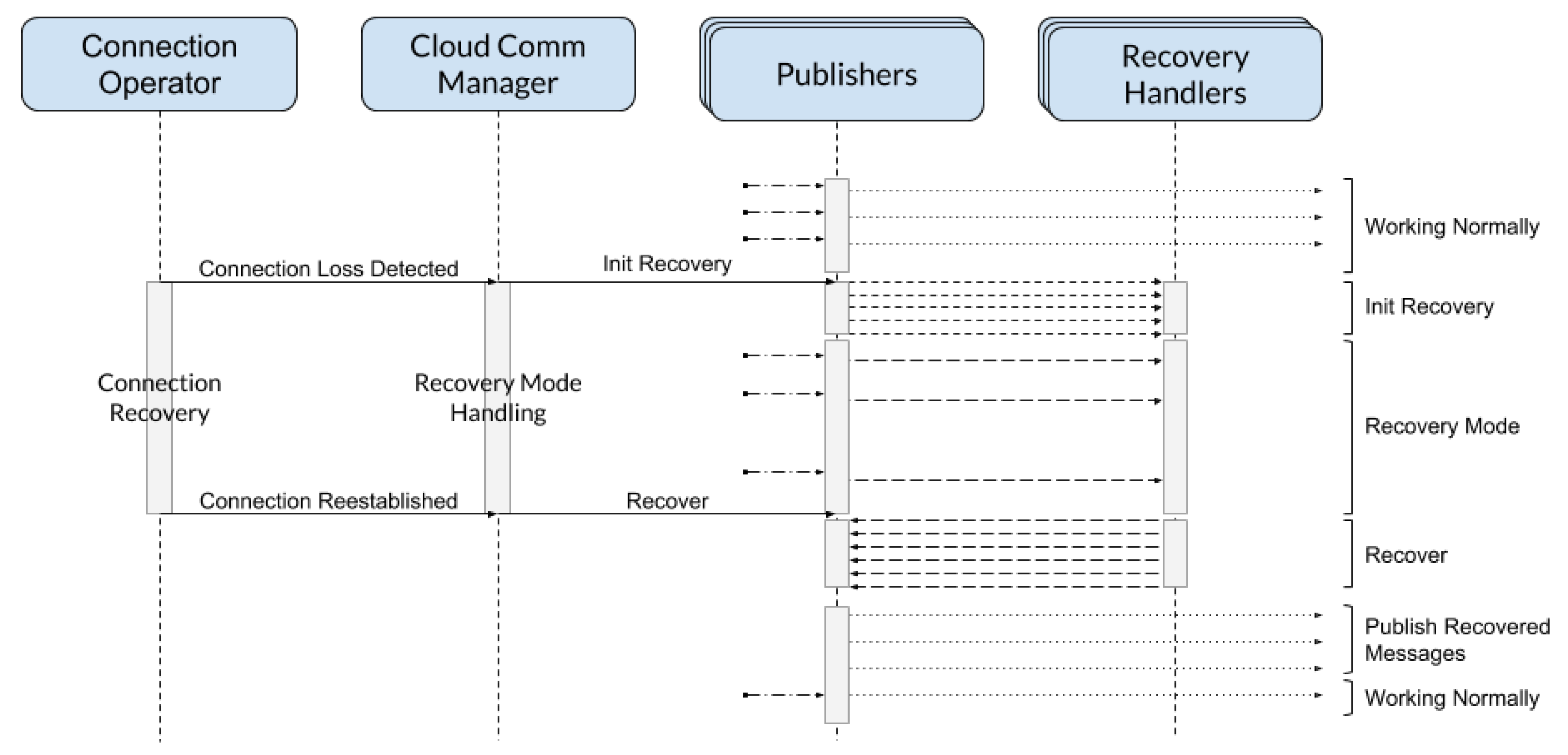 Futureinternet 11 00145 g006