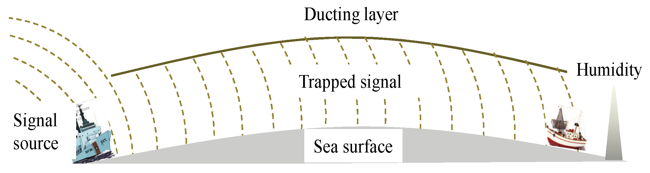 Futureinternet 11 00146 g003