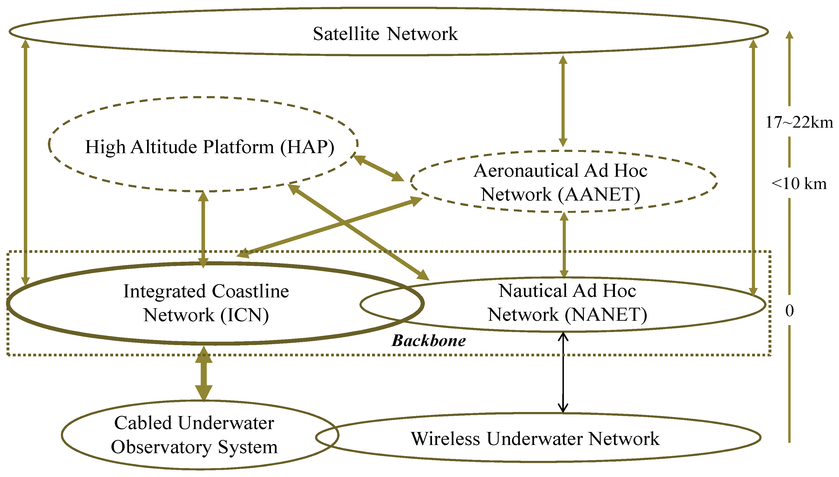 Futureinternet 11 00146 g006