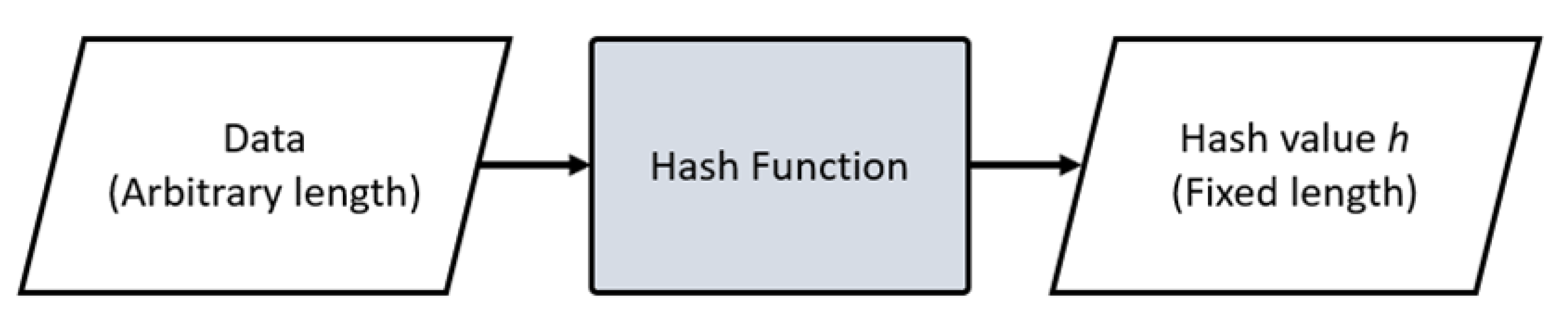 Futureinternet 11 00149 g002