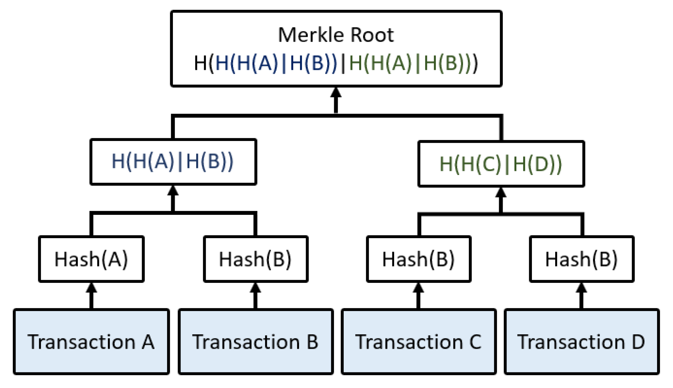 Futureinternet 11 00149 g003