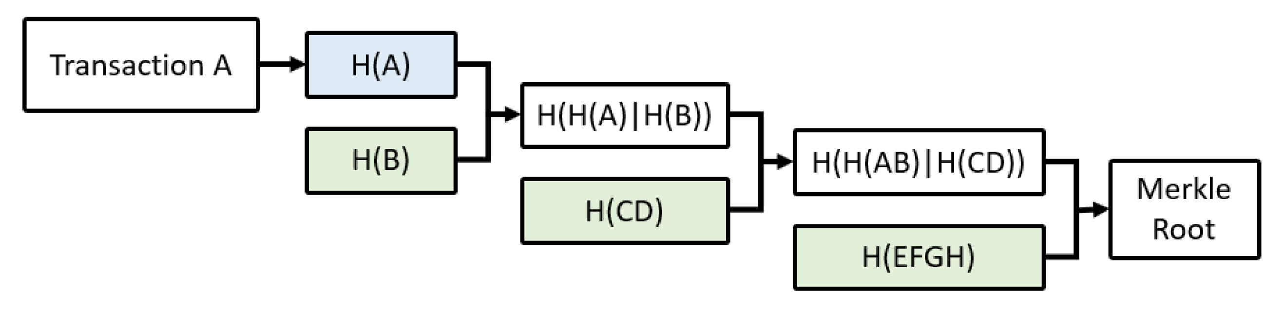 Futureinternet 11 00149 g005