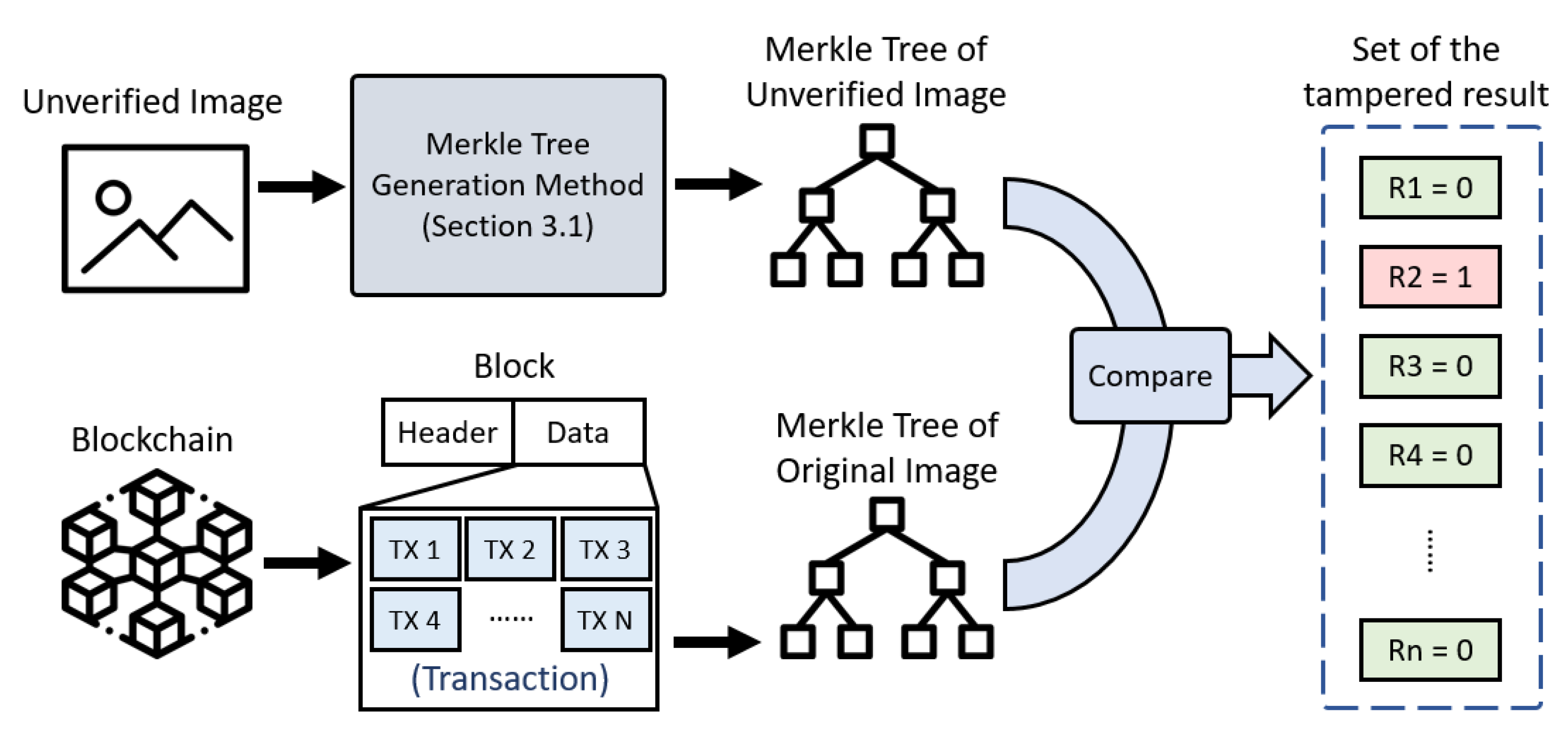 Futureinternet 11 00149 g009