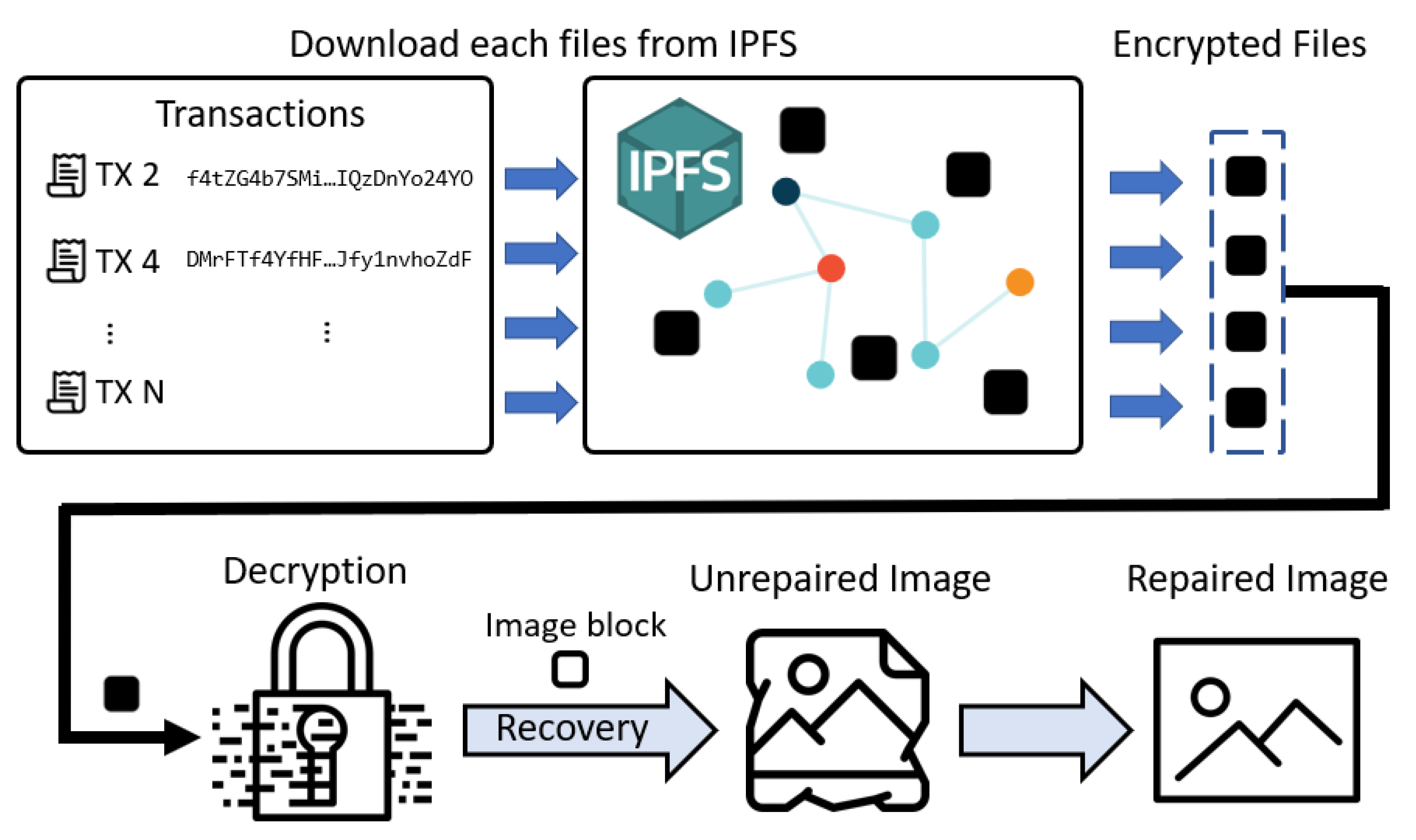 Futureinternet 11 00149 g012