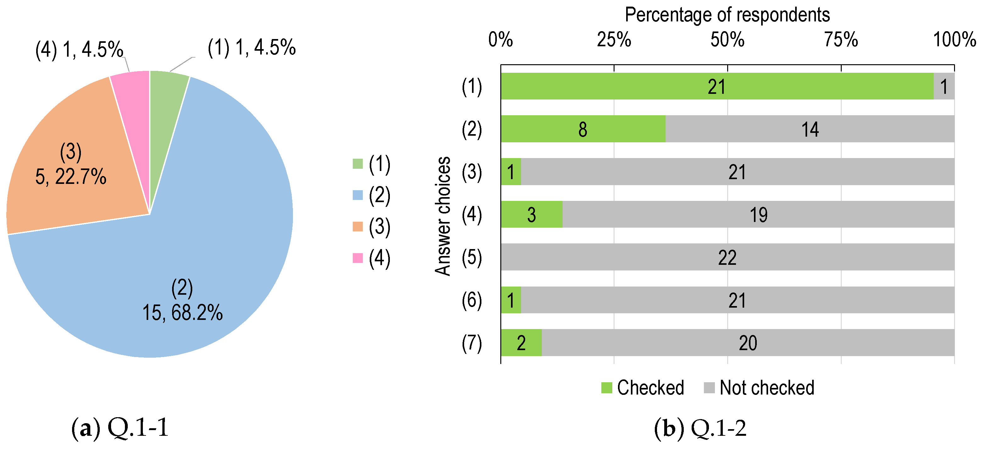 Futureinternet 11 00150 g011a