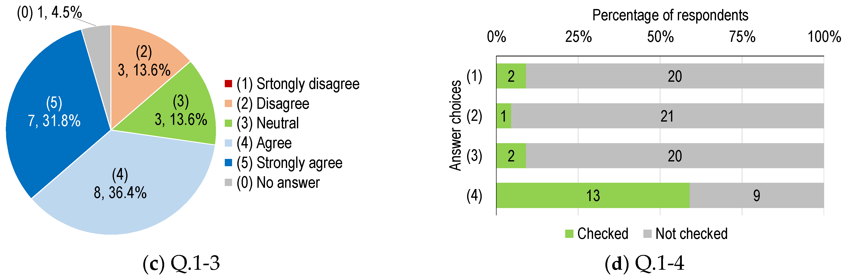 Futureinternet 11 00150 g011b