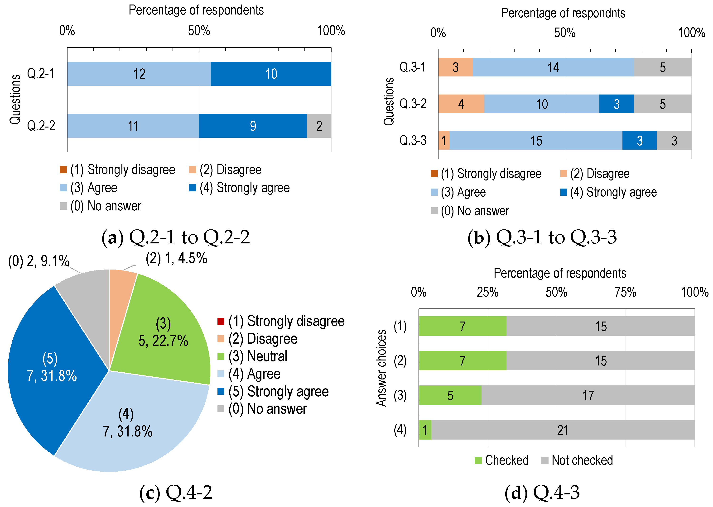 Futureinternet 11 00150 g012