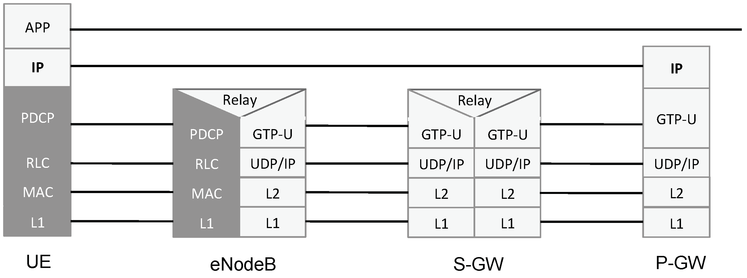 Futureinternet 11 00152 g004