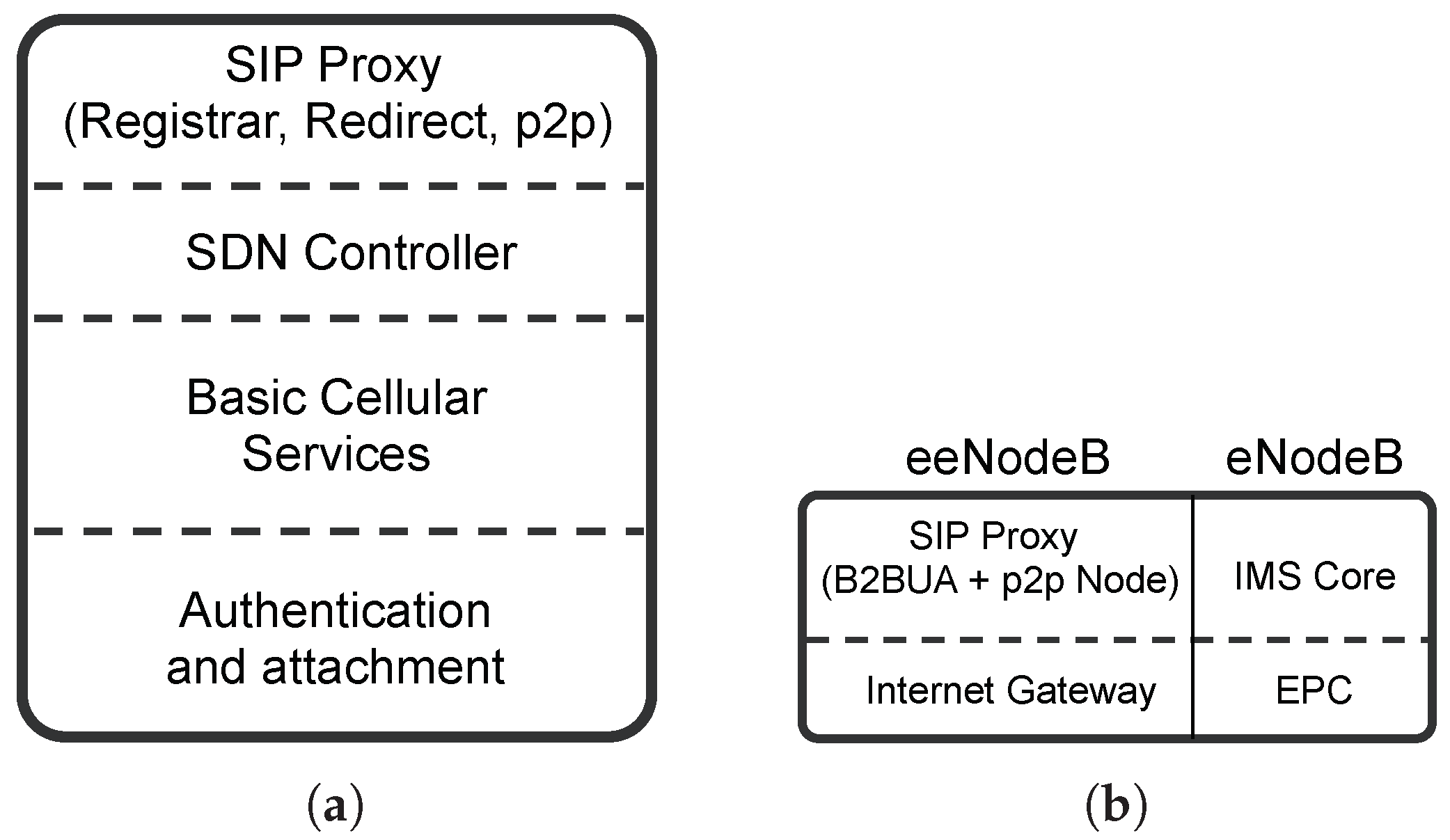 Futureinternet 11 00152 g006
