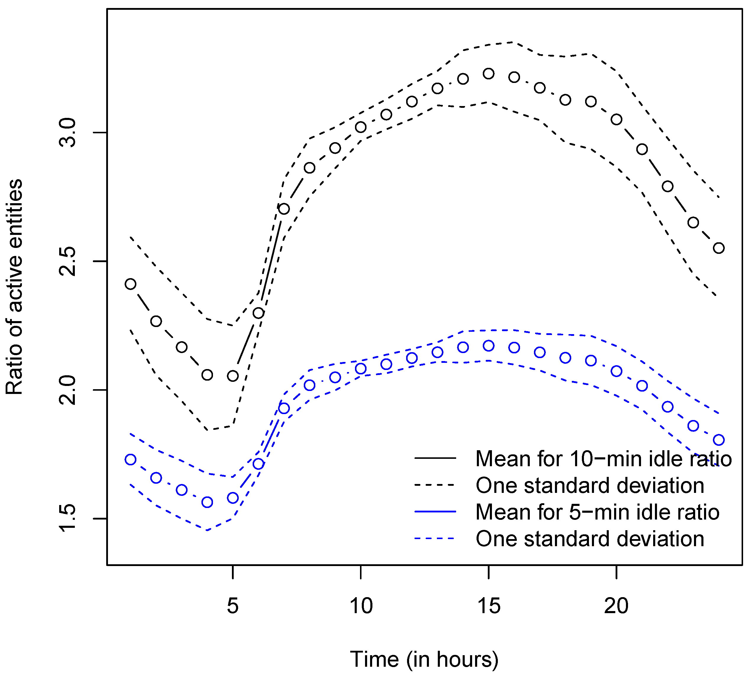 Futureinternet 11 00152 g024