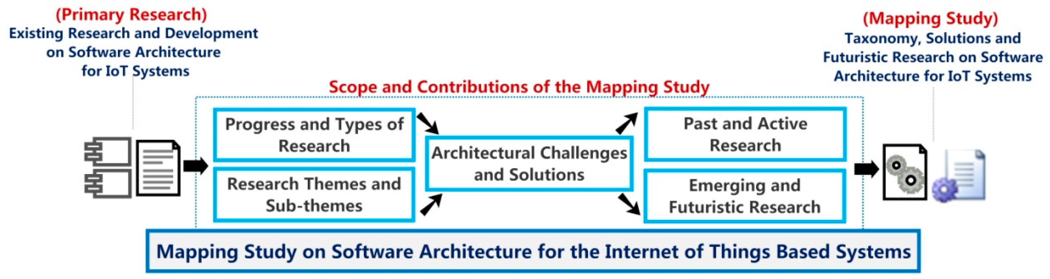 Futureinternet 11 00153 g001 550