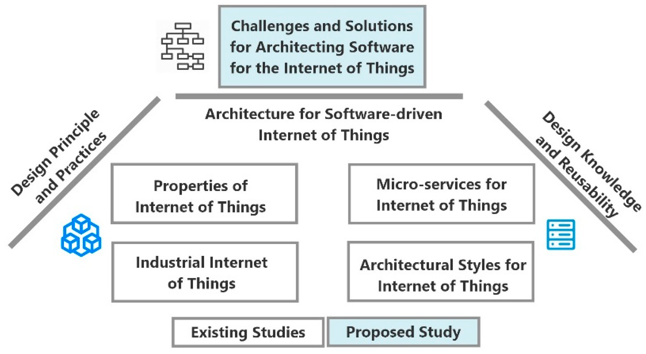 Futureinternet 11 00153 g003 550