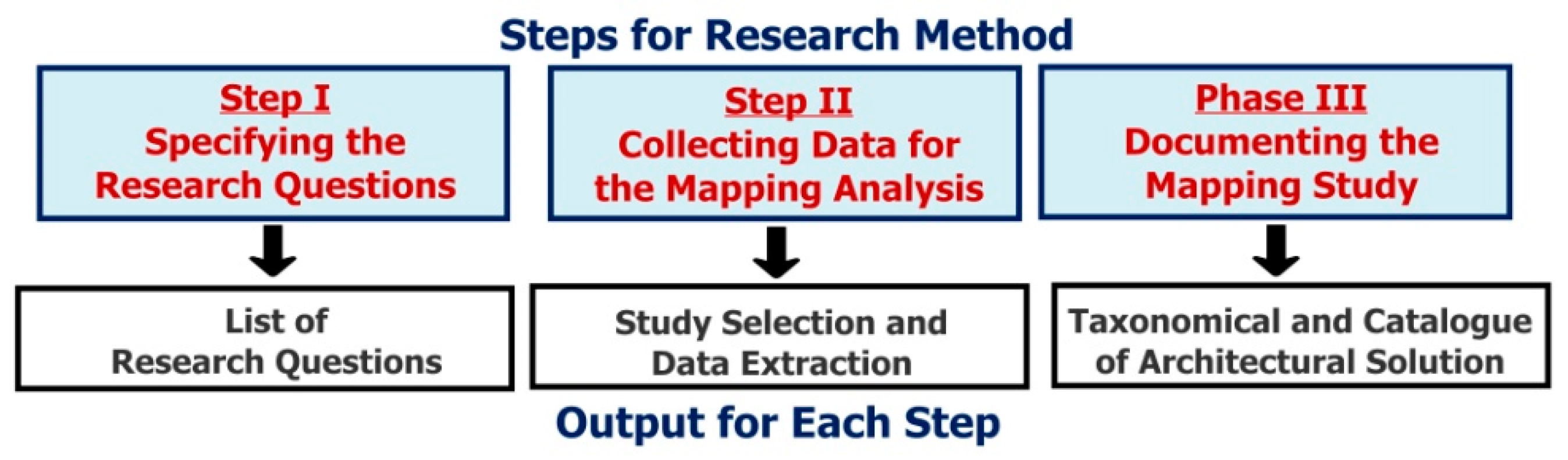 Futureinternet 11 00153 g004 550