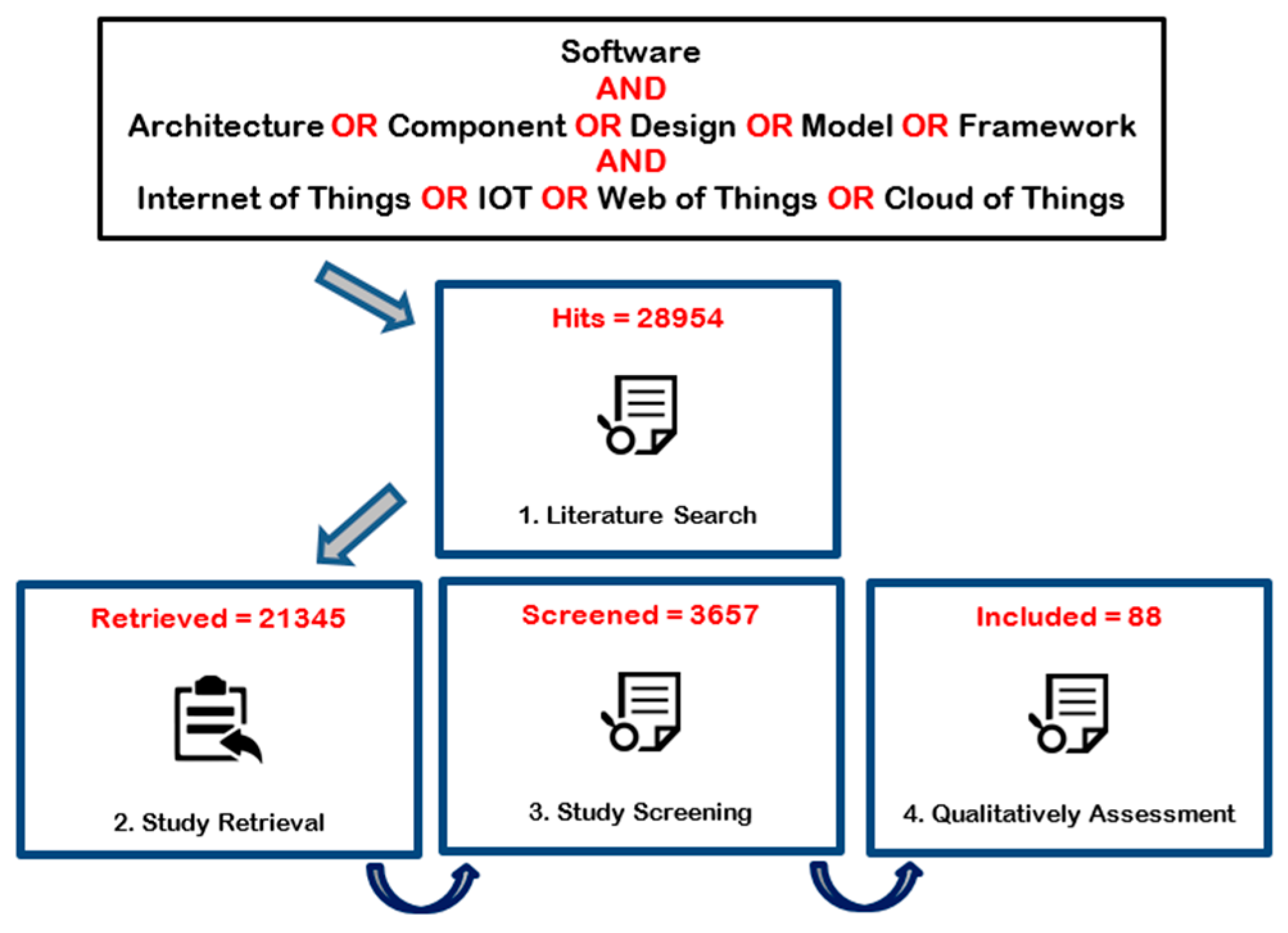 Futureinternet 11 00153 g005 550