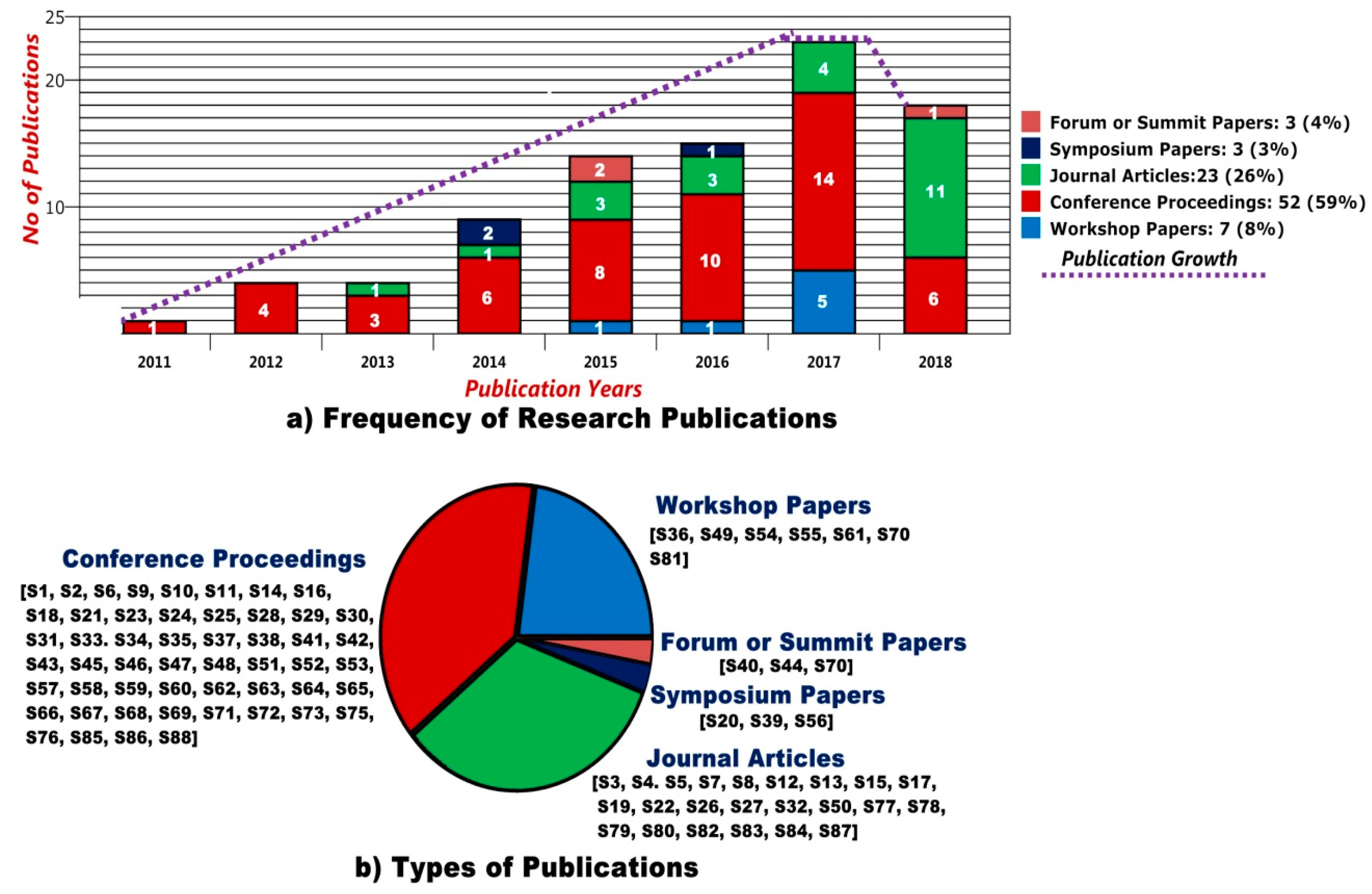 Futureinternet 11 00153 g006 550