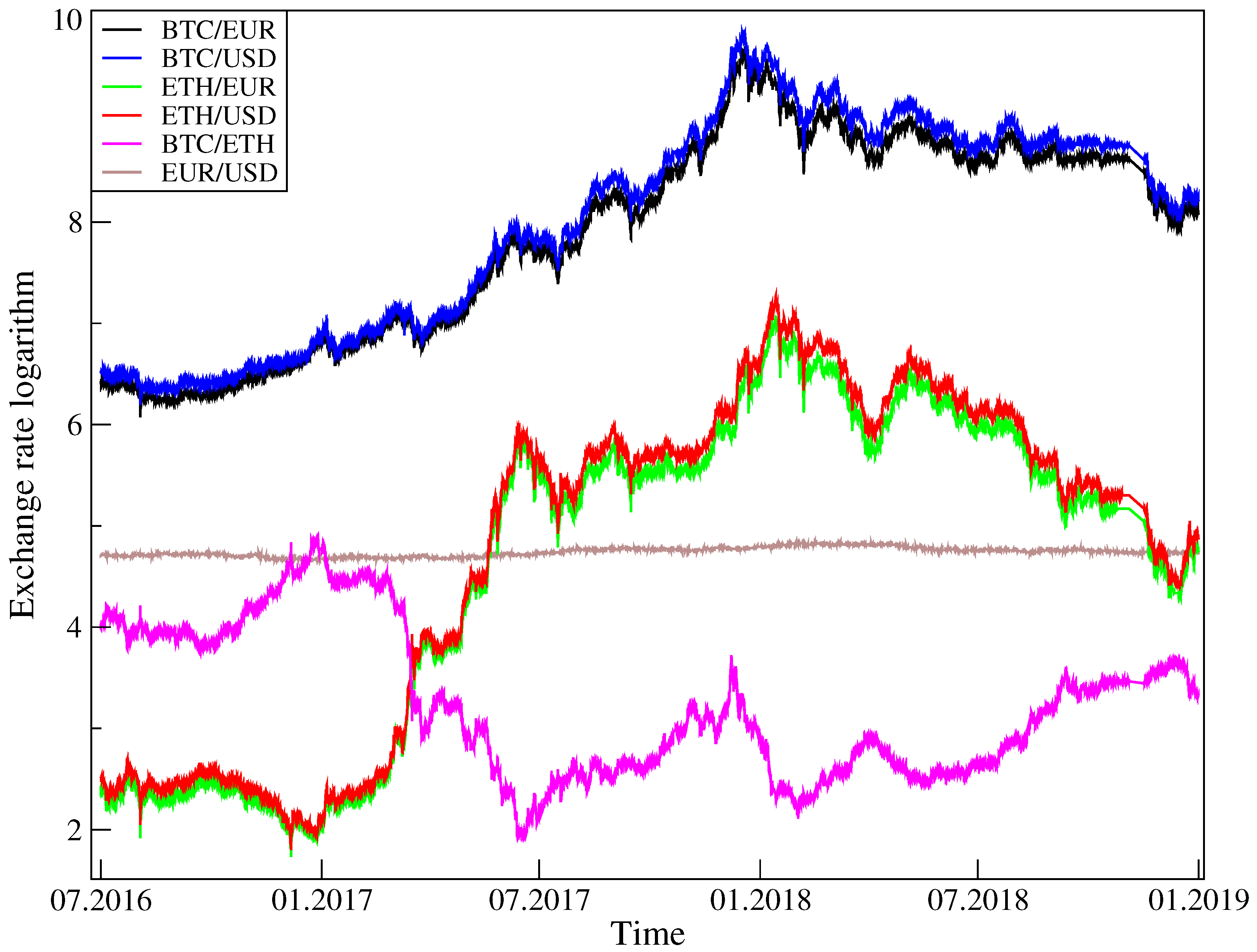 0.00119708 btc to dollar