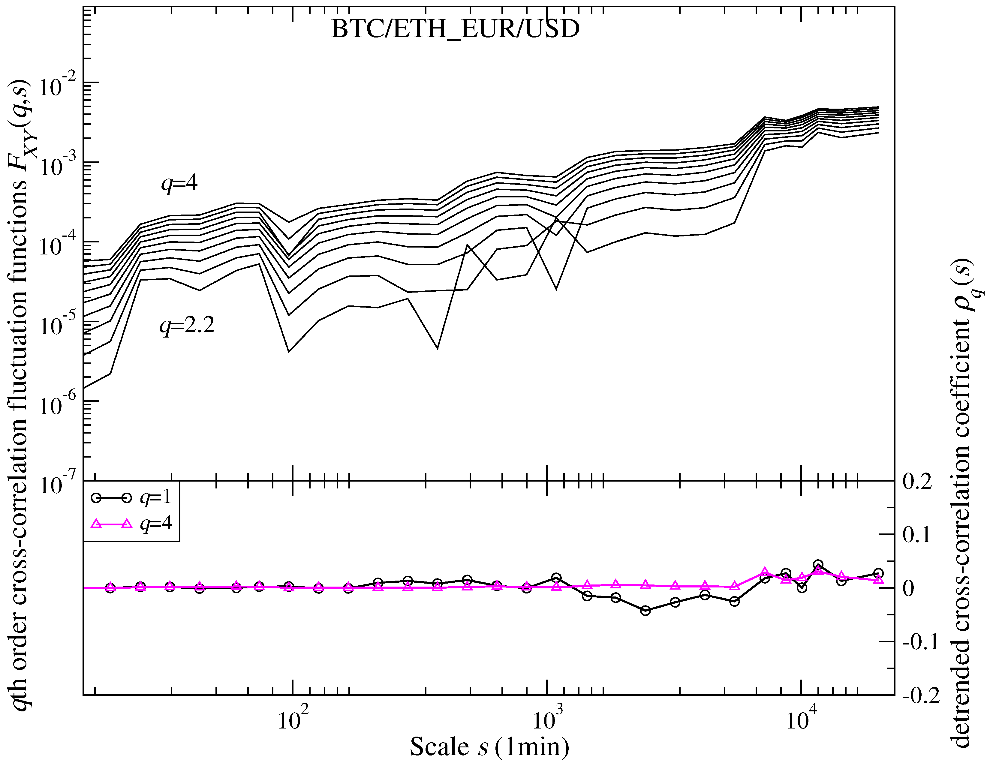 Future Internet Free Full Text Signatures Of The Crypto Currency - 
