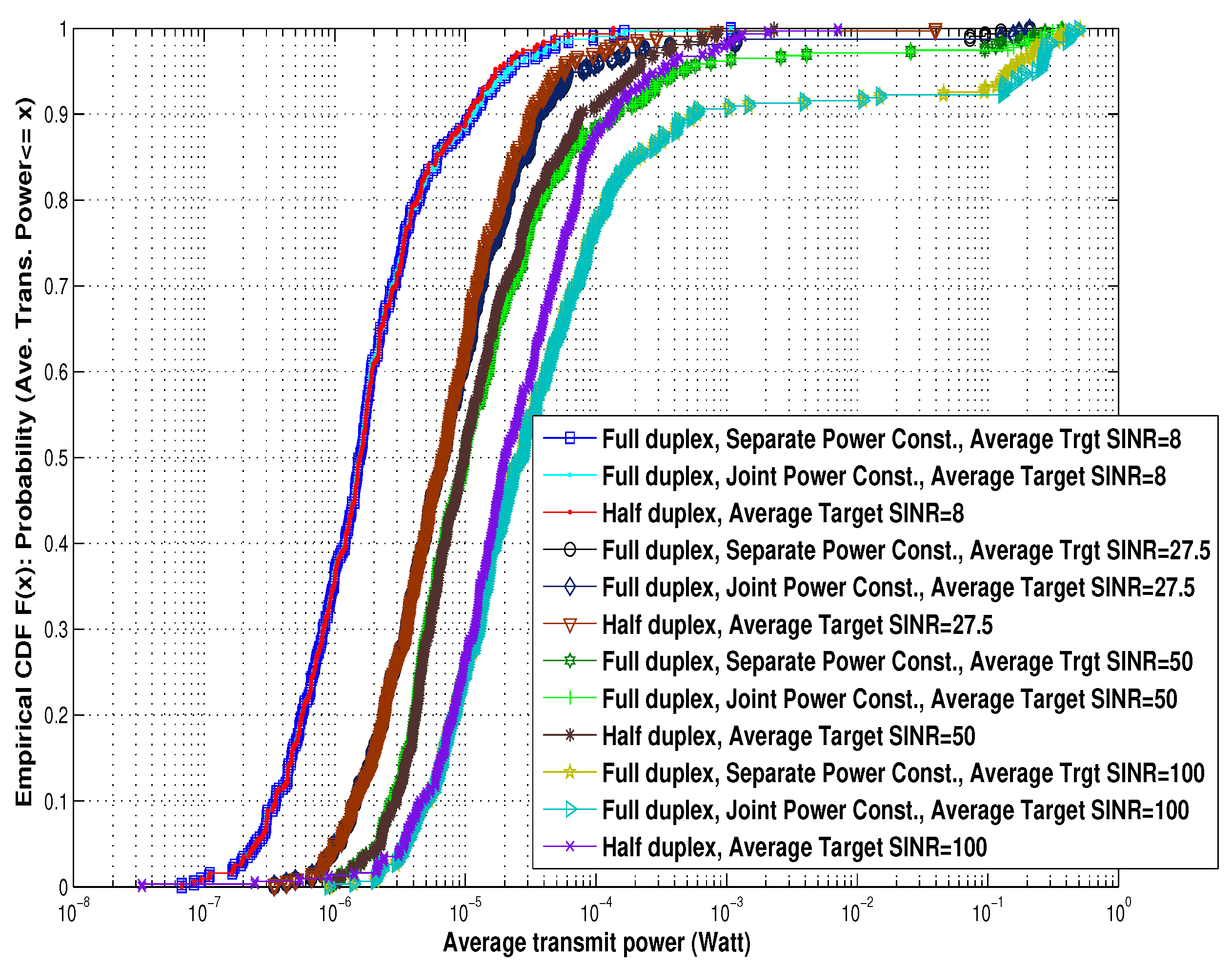 Futureinternet 11 00156 g005 550