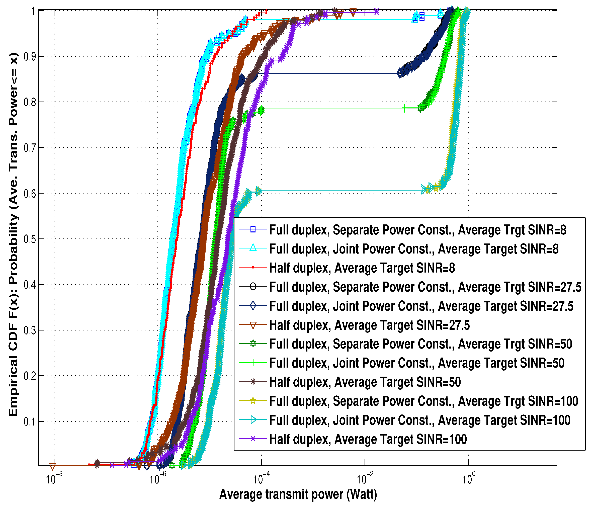 Futureinternet 11 00156 g006 550