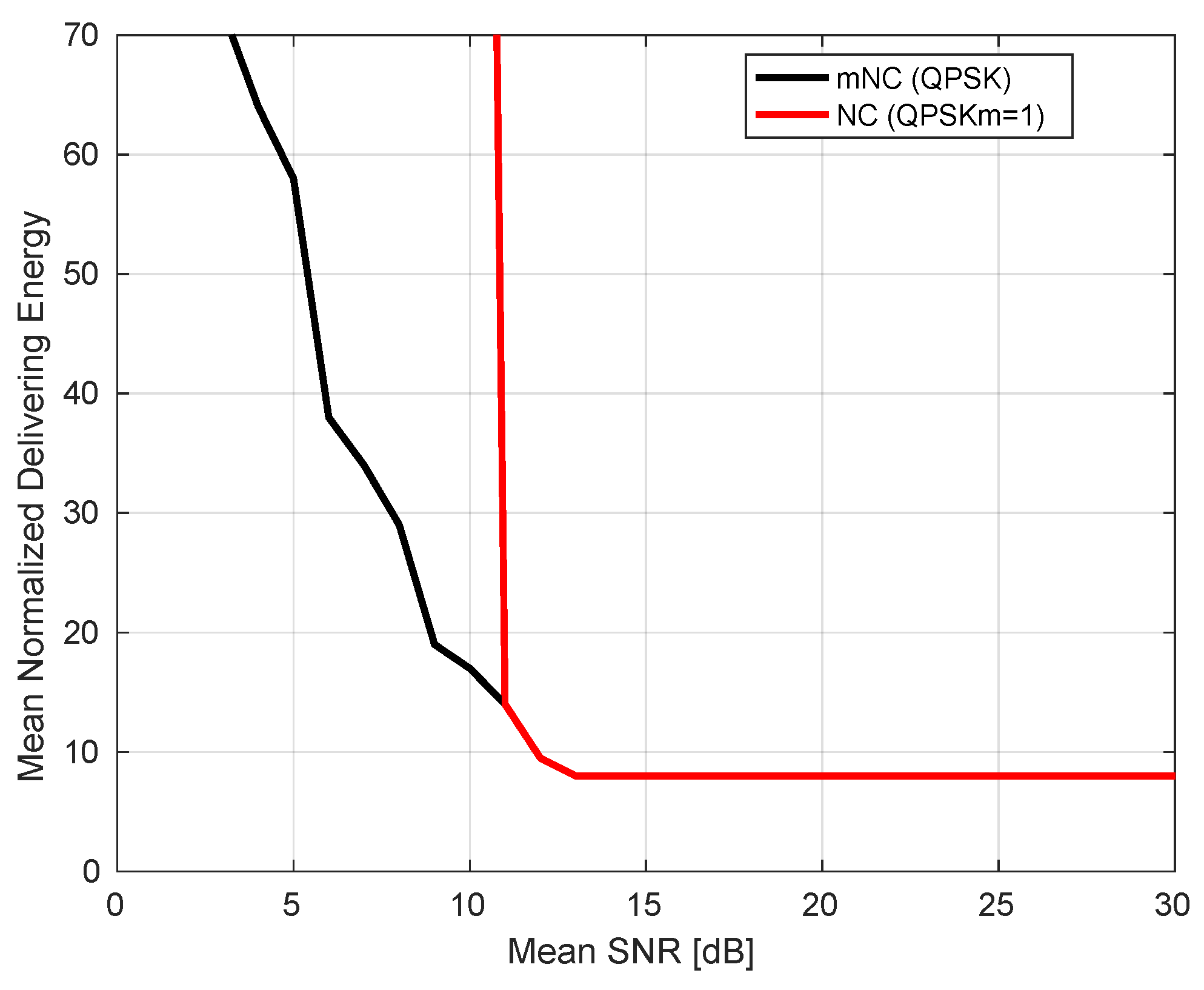 Futureinternet 11 00164 g003