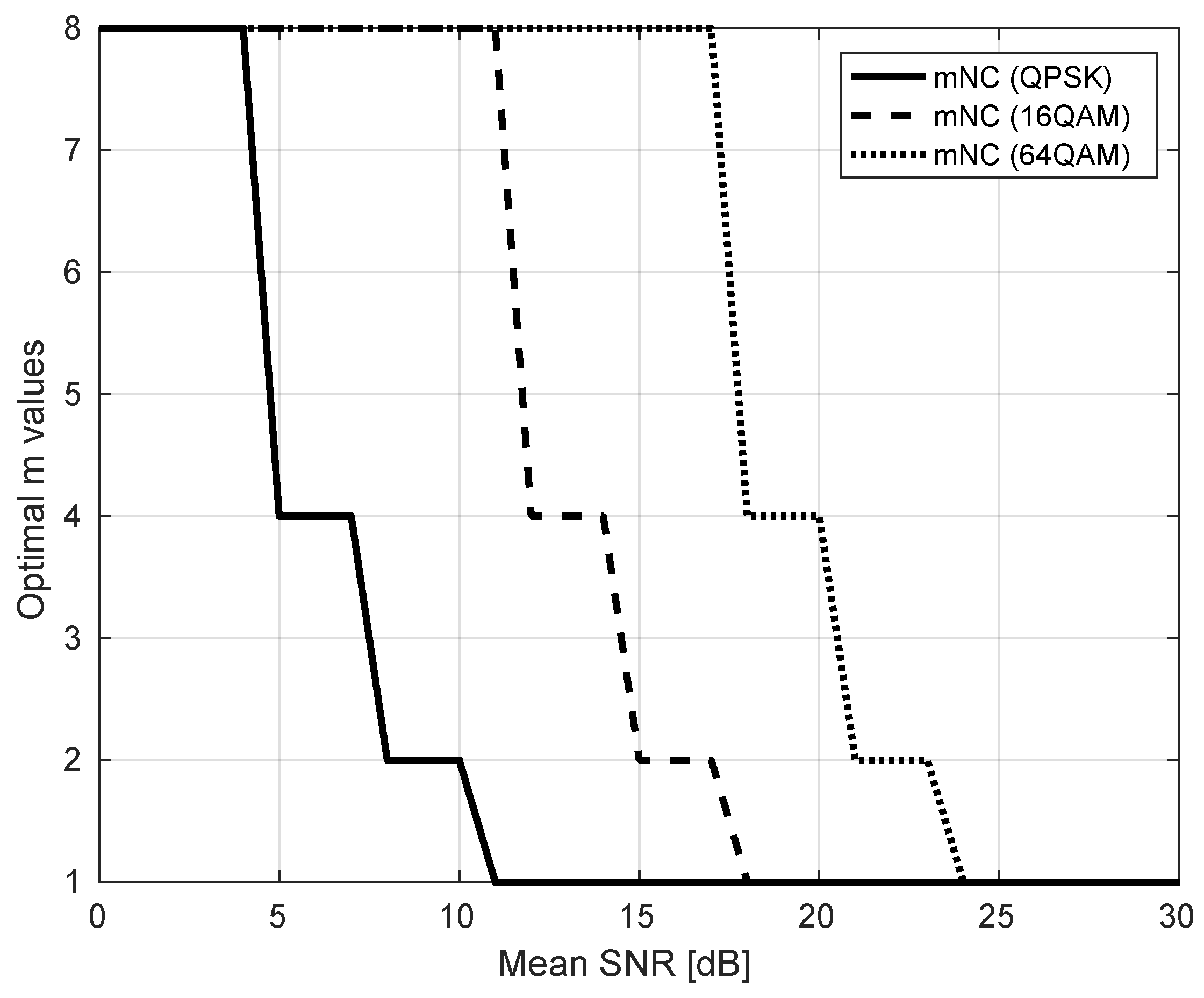 Futureinternet 11 00164 g006
