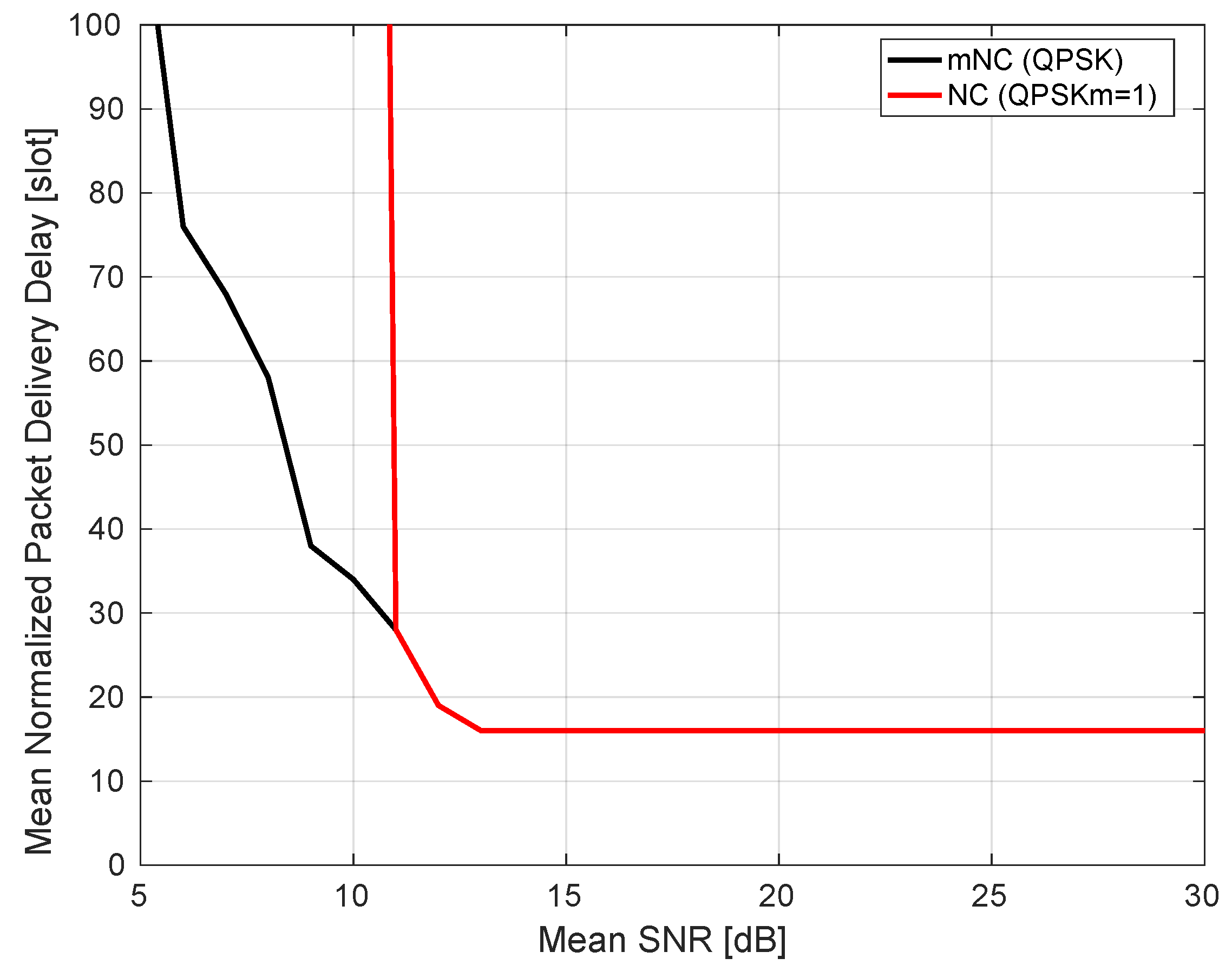Futureinternet 11 00164 g007