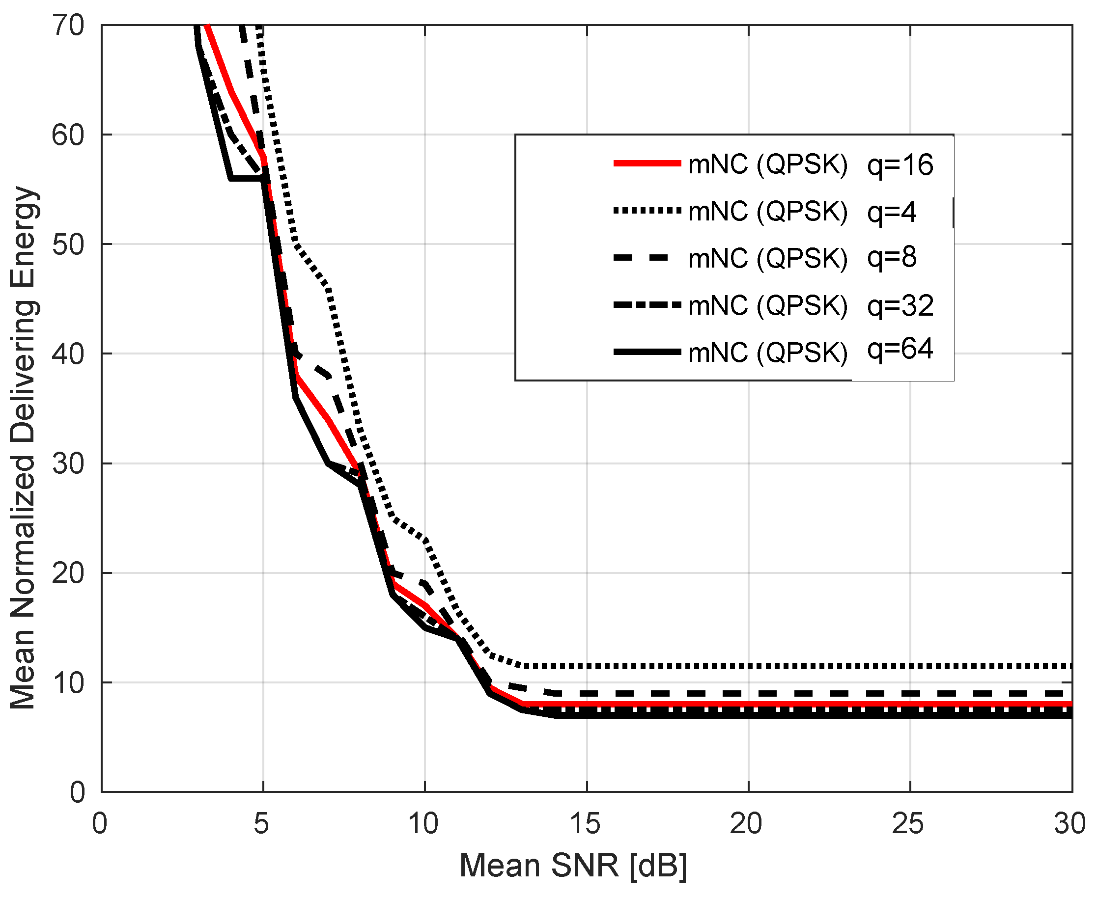 Futureinternet 11 00164 g008