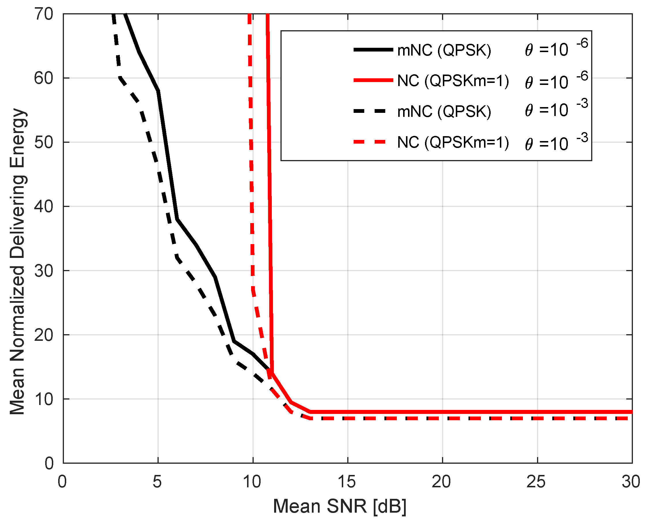 Futureinternet 11 00164 g010