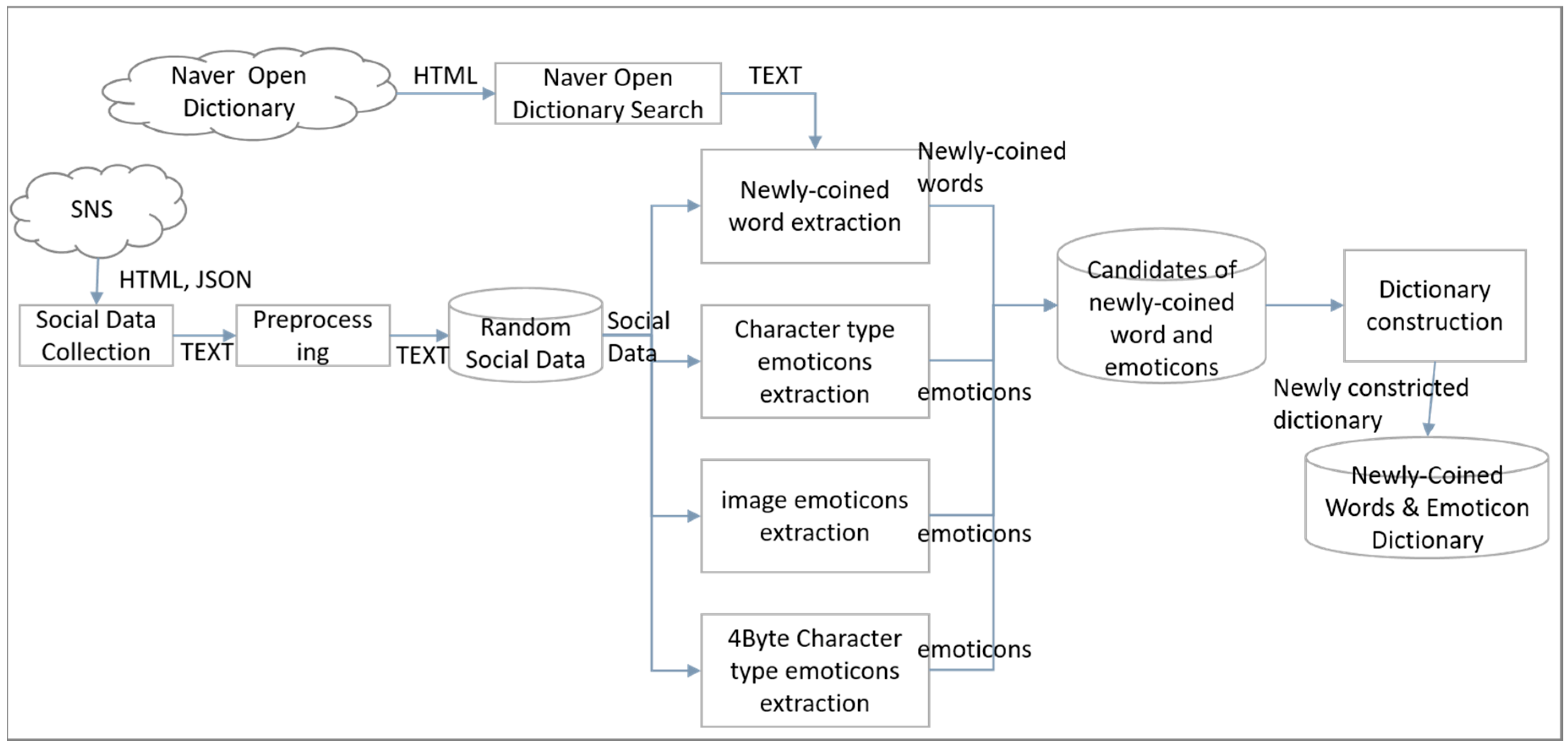 Futureinternet 11 00165 g001