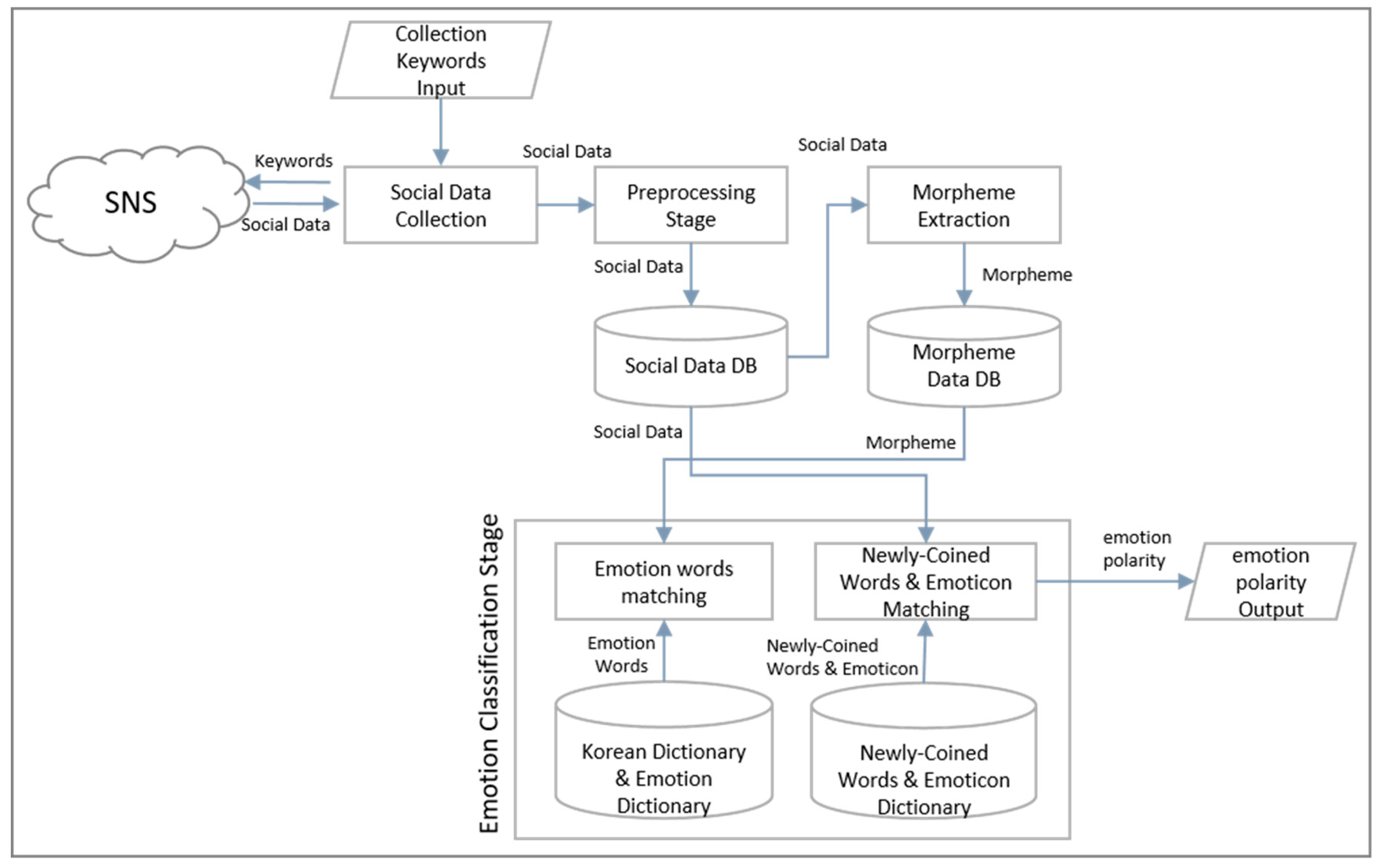 Futureinternet 11 00165 g011