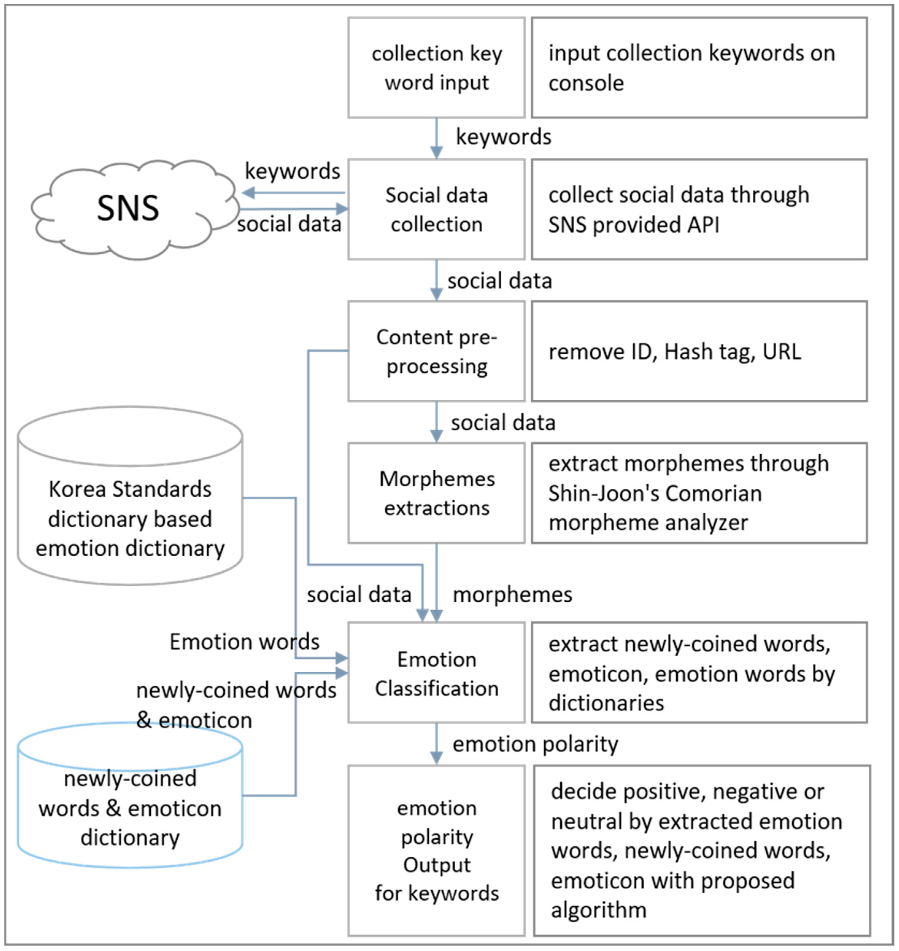 Futureinternet 11 00165 g012