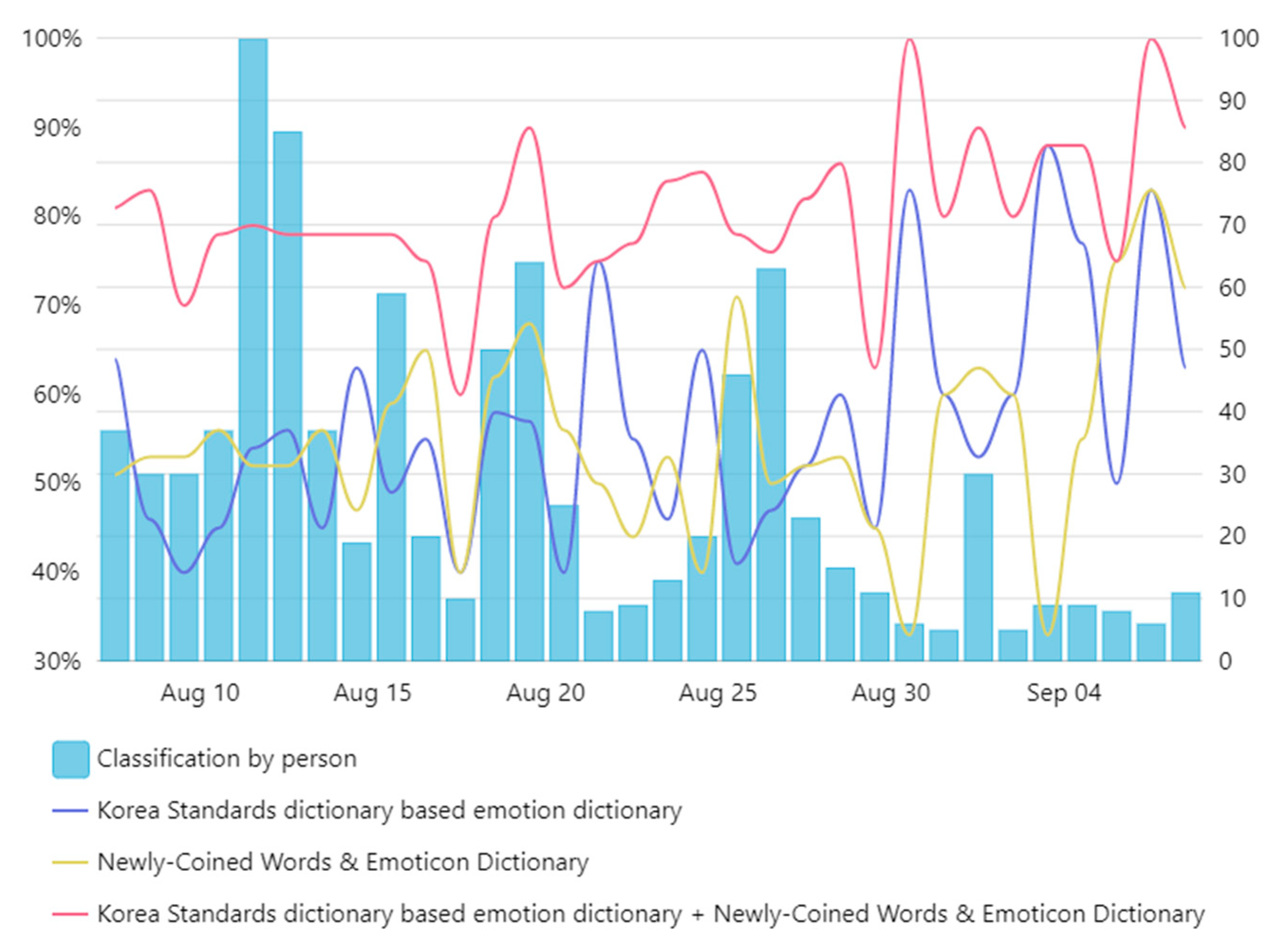 Futureinternet 11 00165 g014