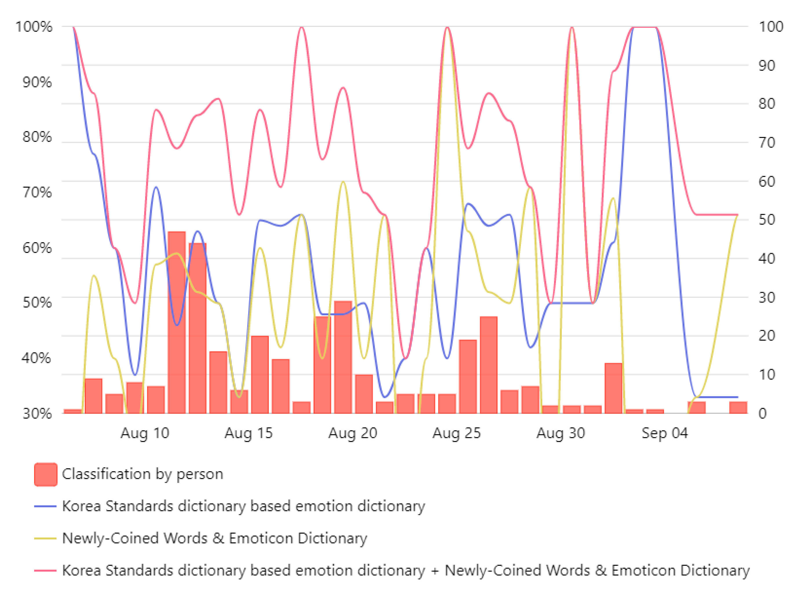 Futureinternet 11 00165 g015