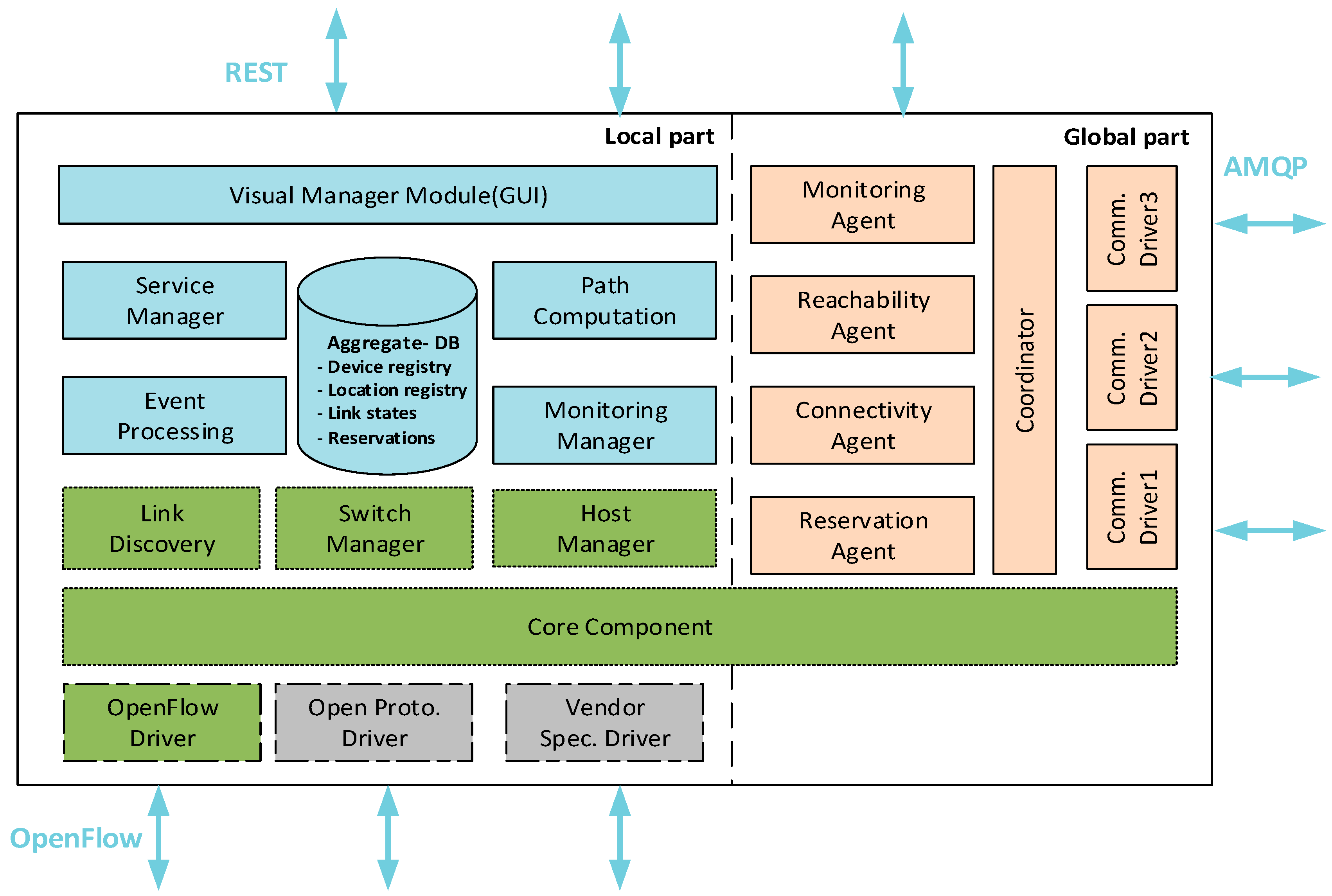 Futureinternet 11 00166 g002