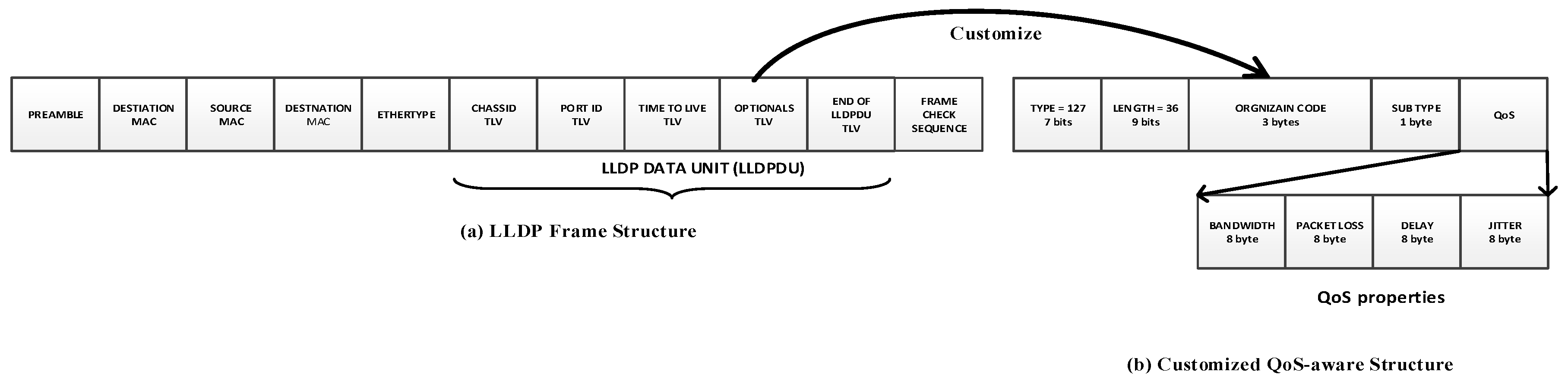 Futureinternet 11 00166 g006