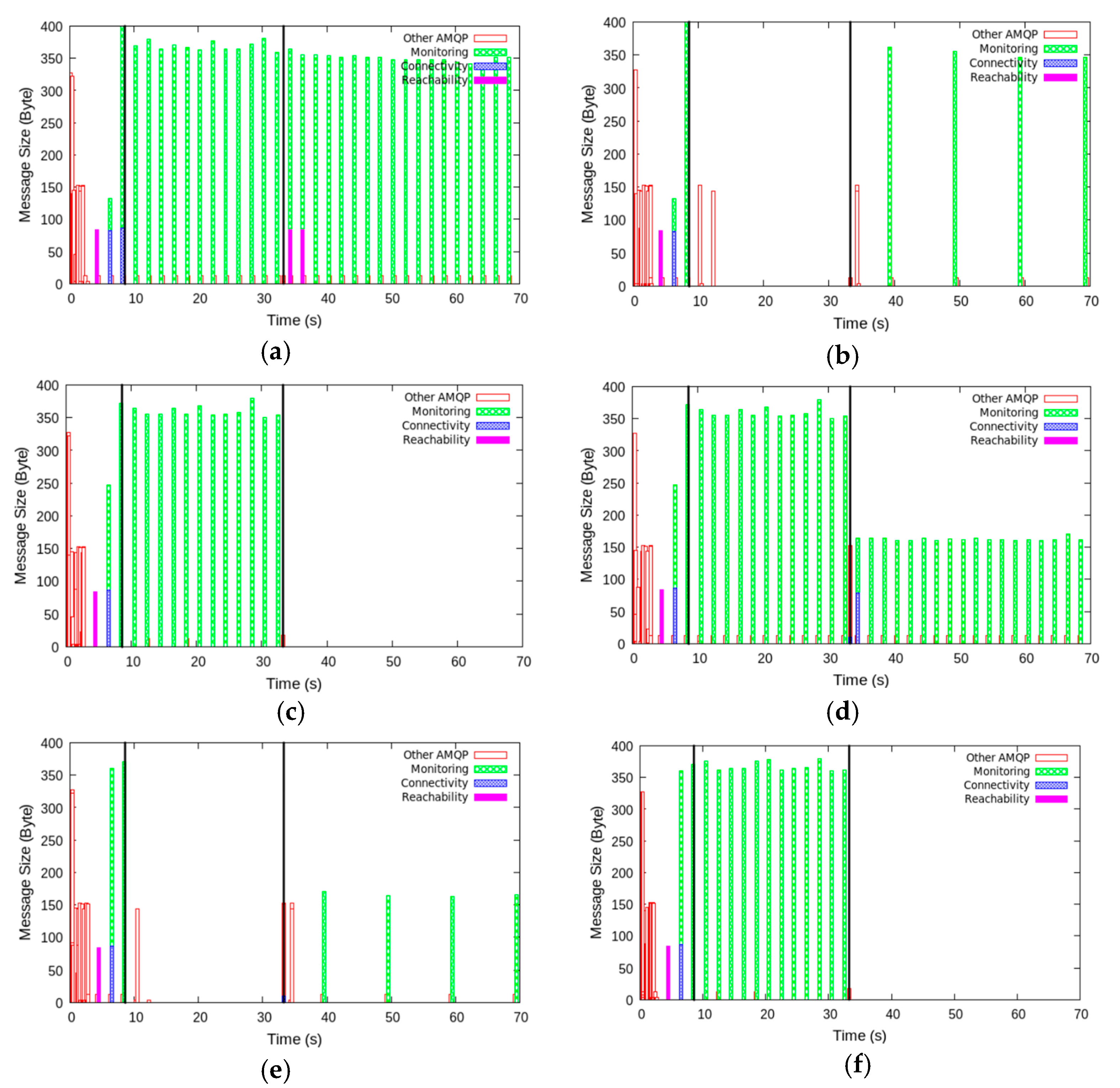 Futureinternet 11 00166 g008