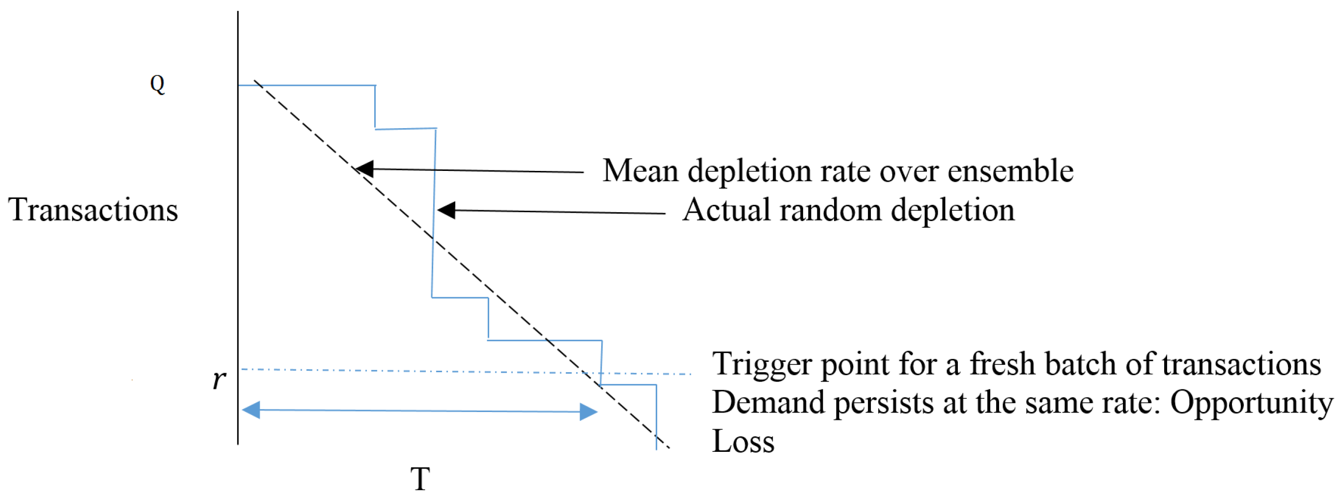 Futureinternet 11 00167 g001 550