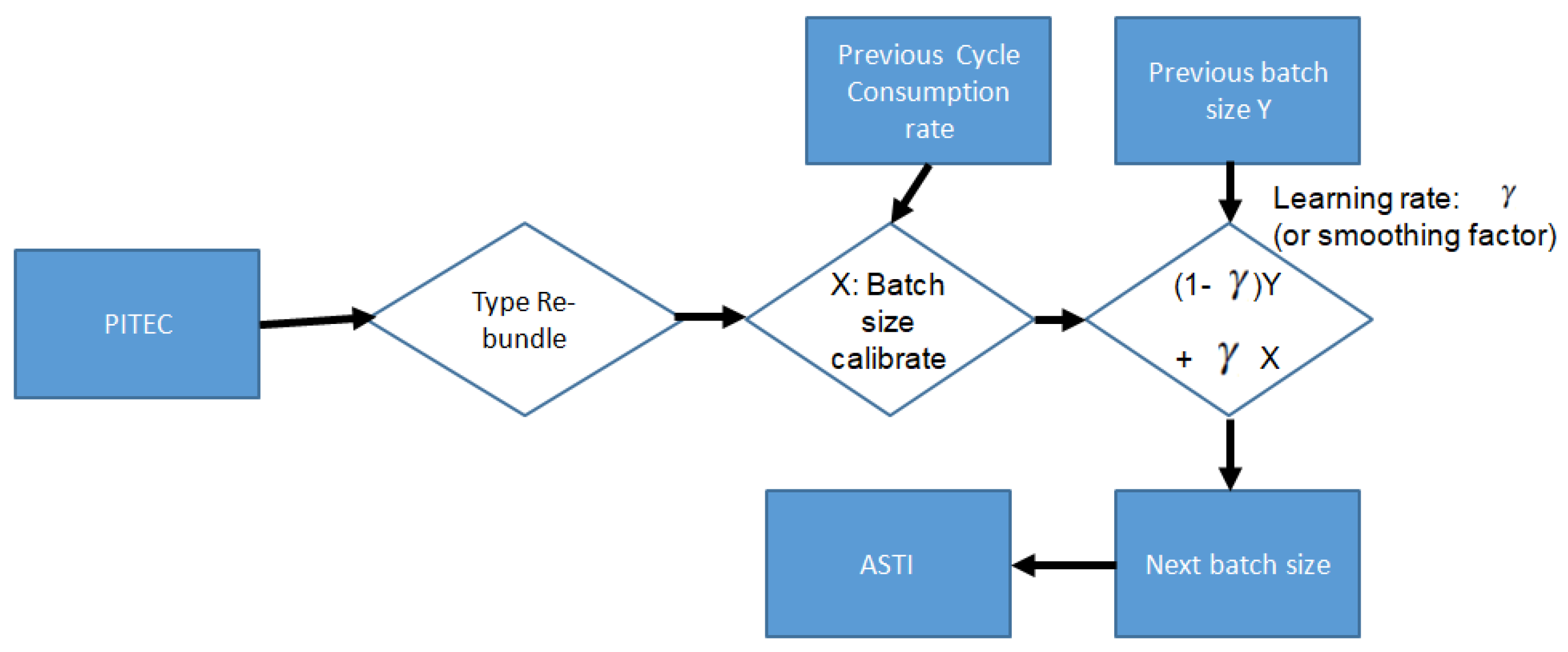 Futureinternet 11 00167 g003 550
