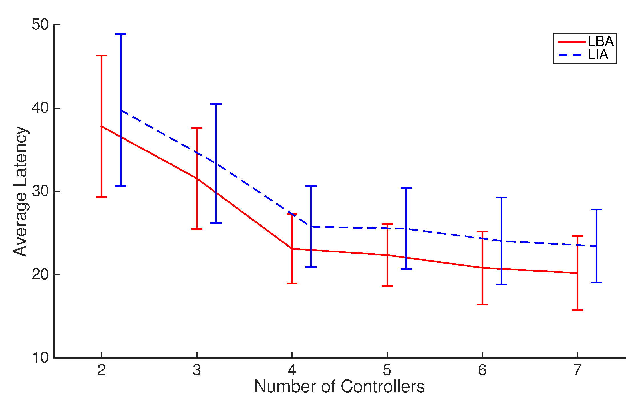 Futureinternet 11 00168 g006